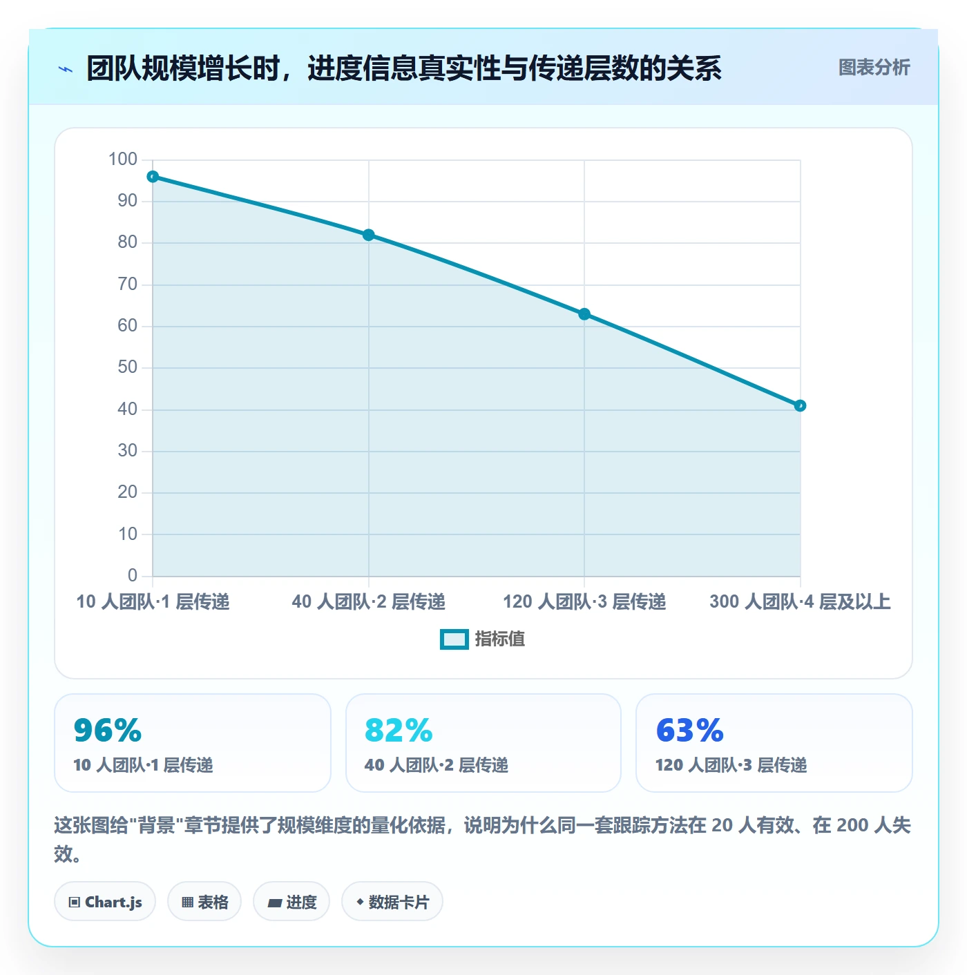 跟踪最佳实践:研发团队进度跟踪入门指南,常见问题