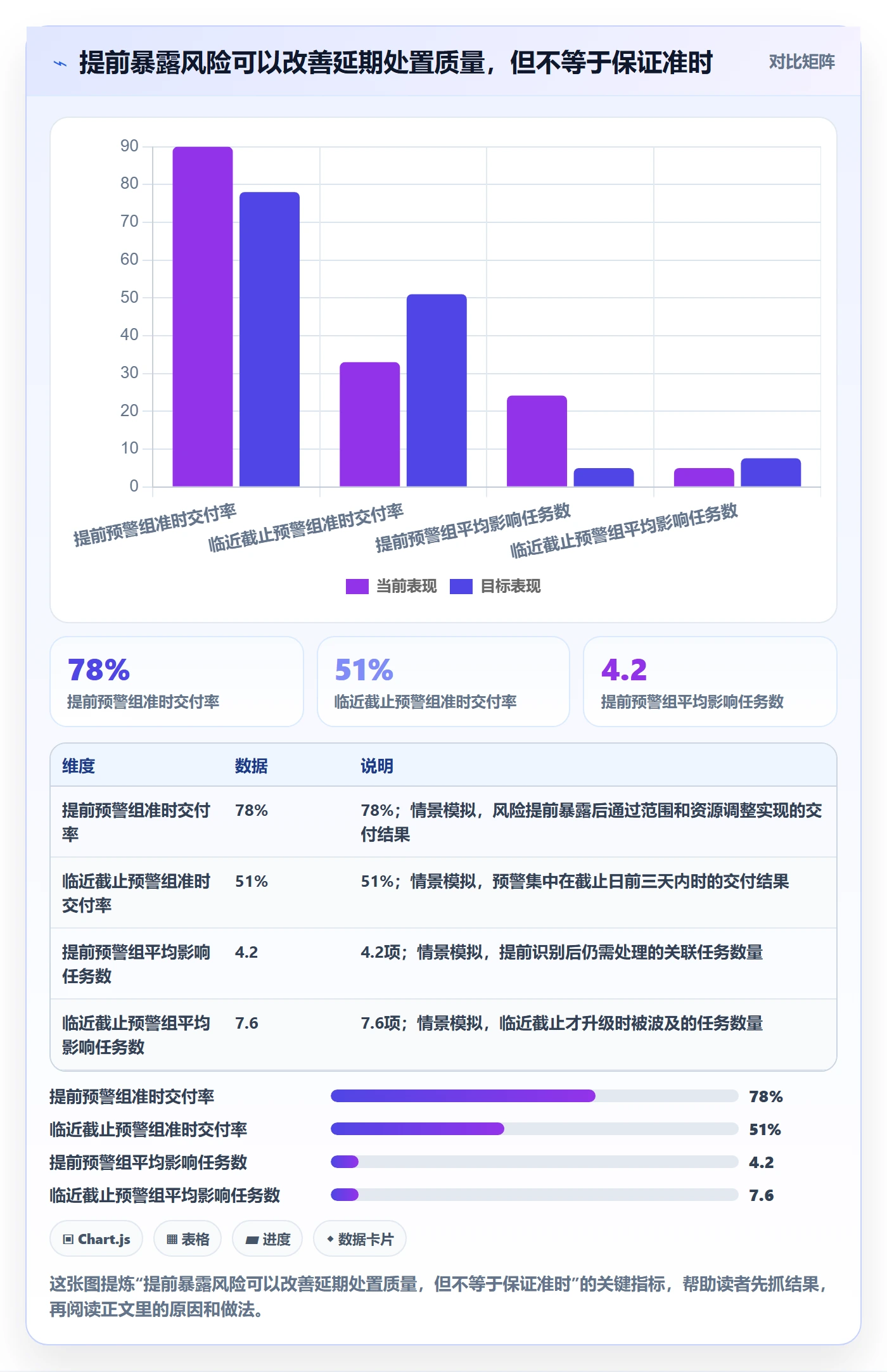 延期原因管理指南：研发团队如何做好延期管理，制度设计全流程