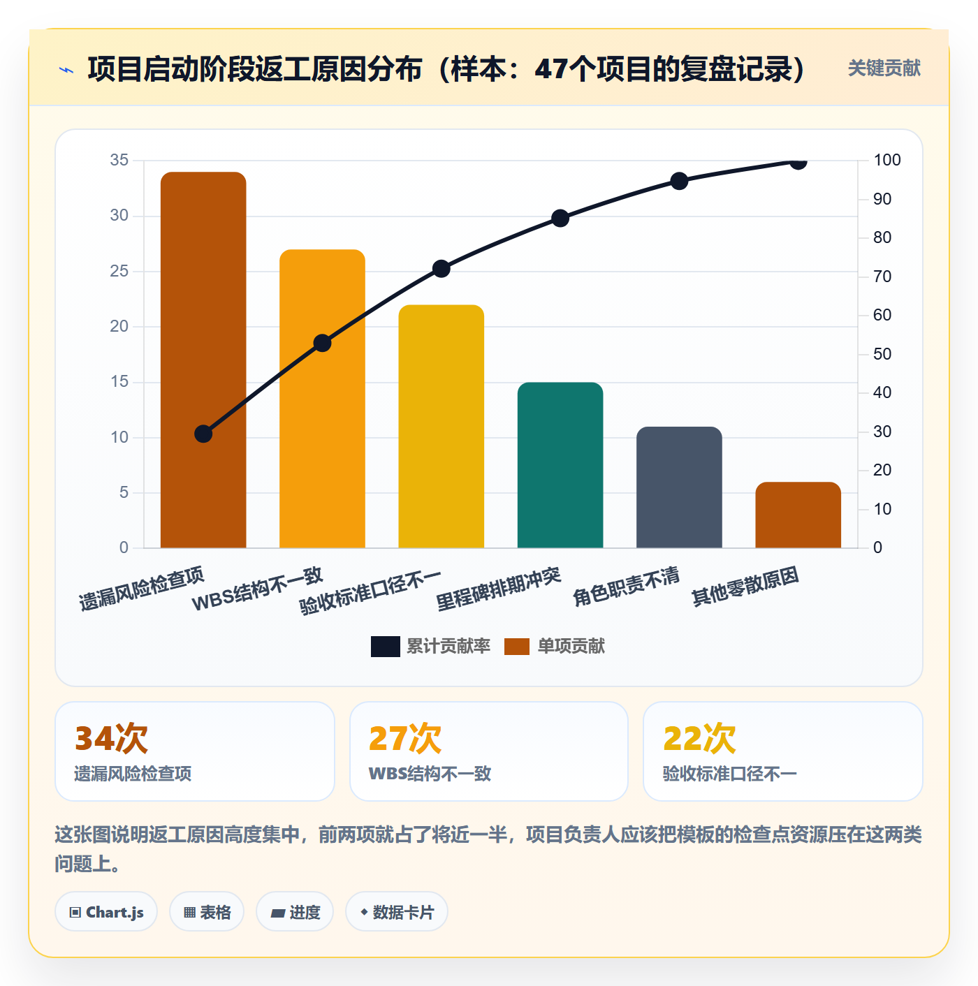 项目模板项目模板全流程:项目负责人实操方法与一文讲清