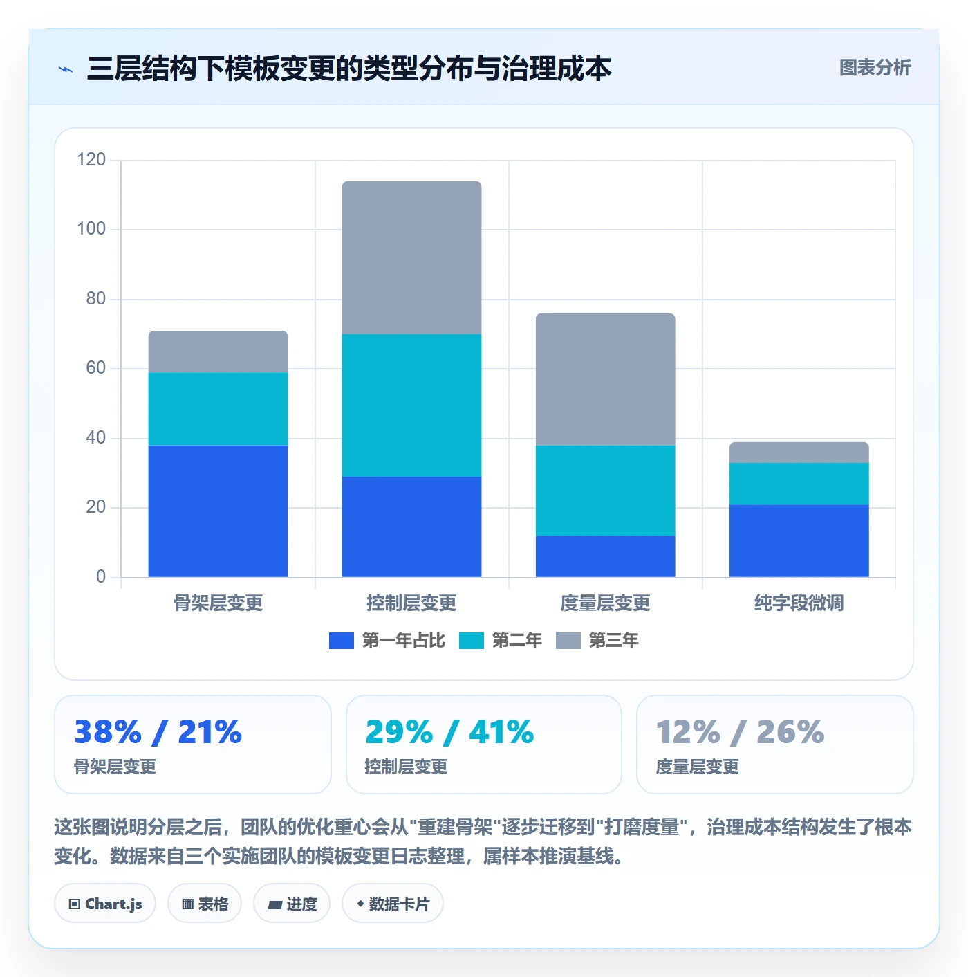 项目模板如何做好标准项目？实施团队流程优化与操作步骤
