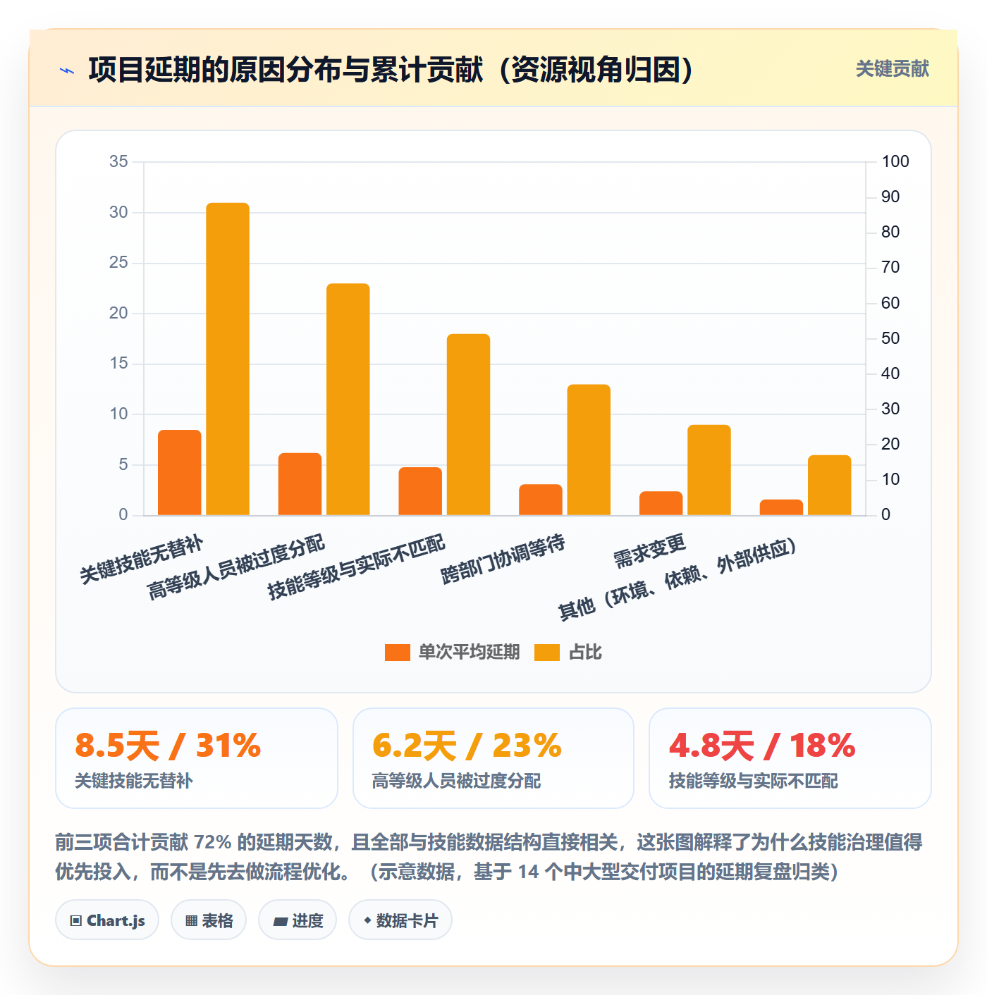 技能怎么做？企业管理者协同管理：资源管理从0到1