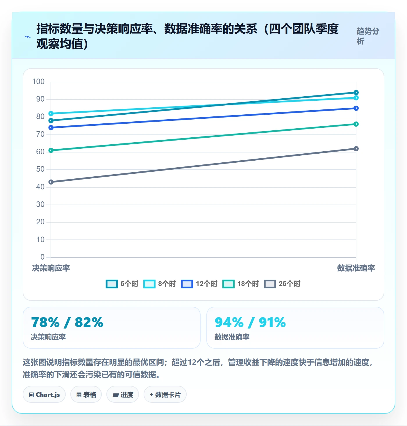 进展流程与规范：项目经理进度跟踪流程优化关键指标