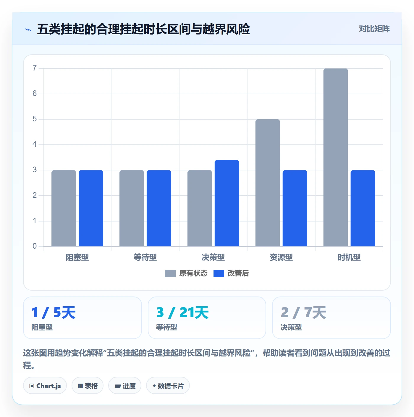 挂起管理方法大全：产品经理任务执行流程优化落地清单