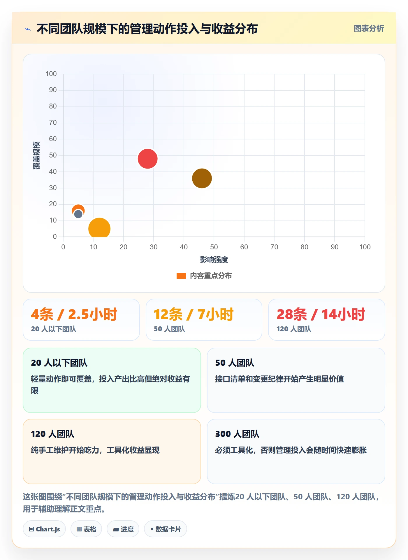 进度管理计划进度教程:跨部门团队最佳实践,避坑指南