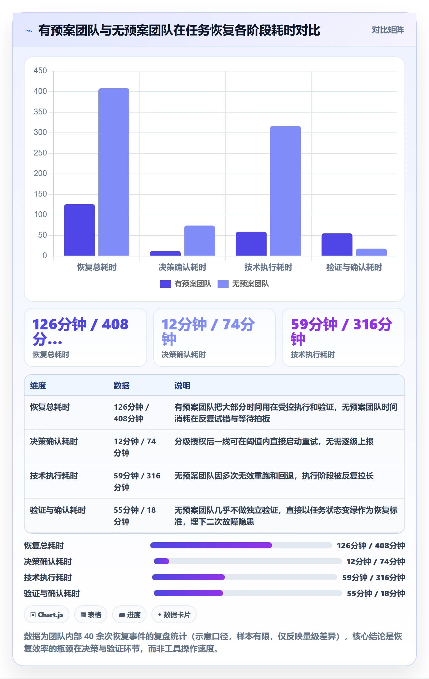 任务执行恢复全流程：实施团队最佳实践与一文讲清
