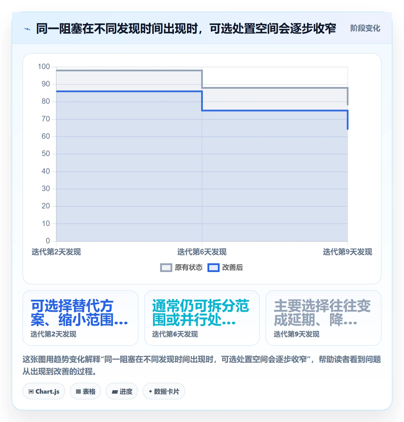 迭代最佳实践:项目负责人敏捷项目实操方法,常见问题