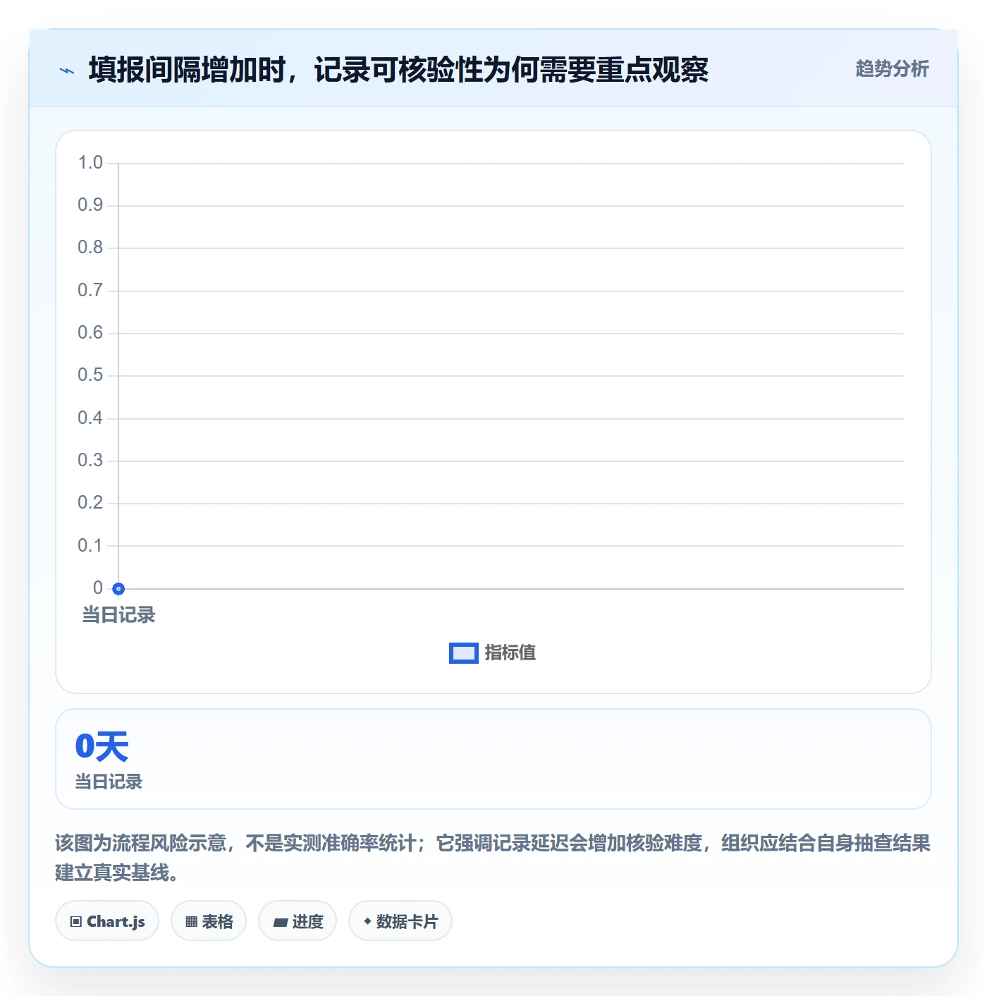 Timesheet流程与规范:PMO工时表风险控制关键指标