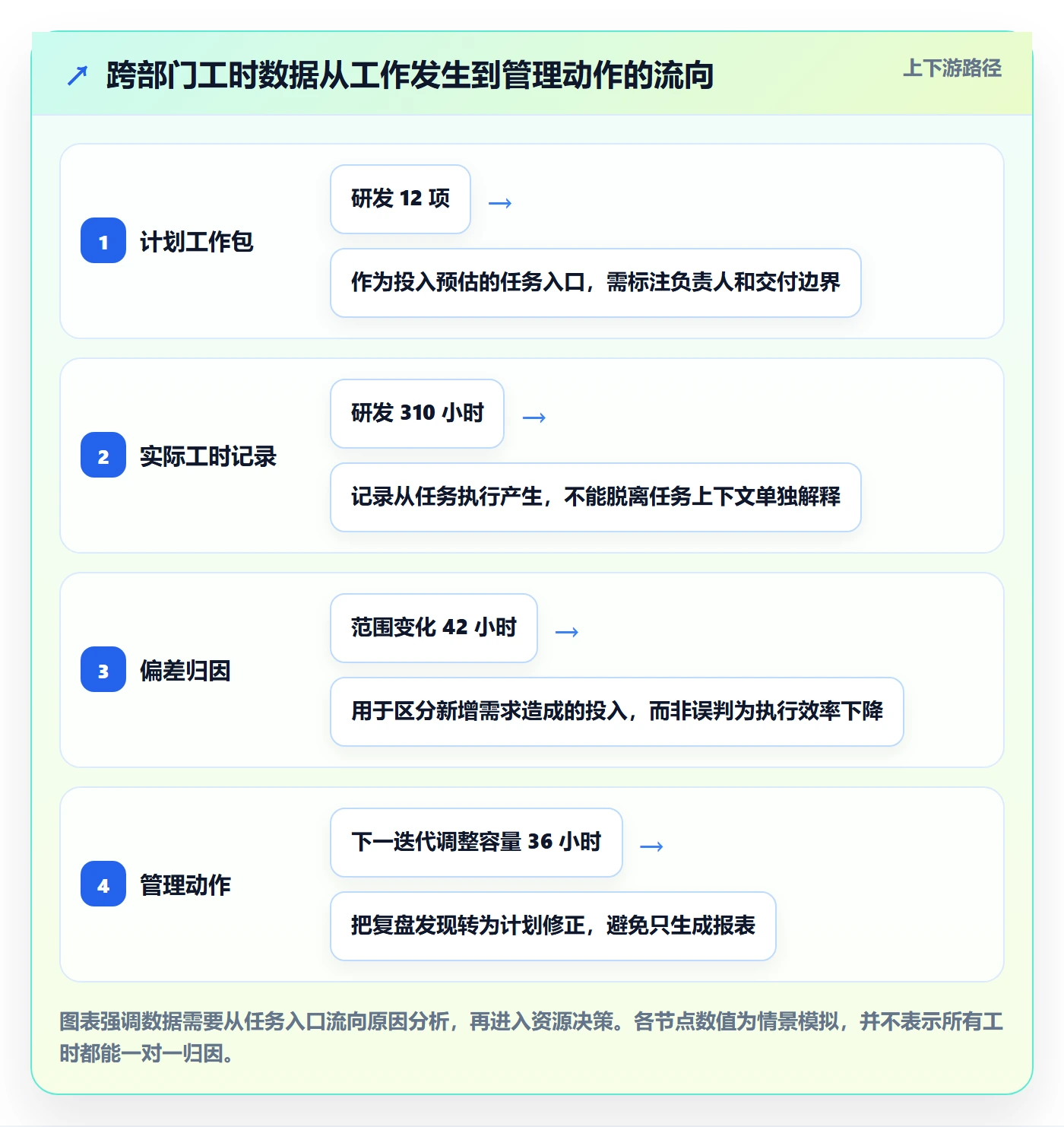 项目工时落地方案:跨部门团队开展工时表的最佳实践案例解析