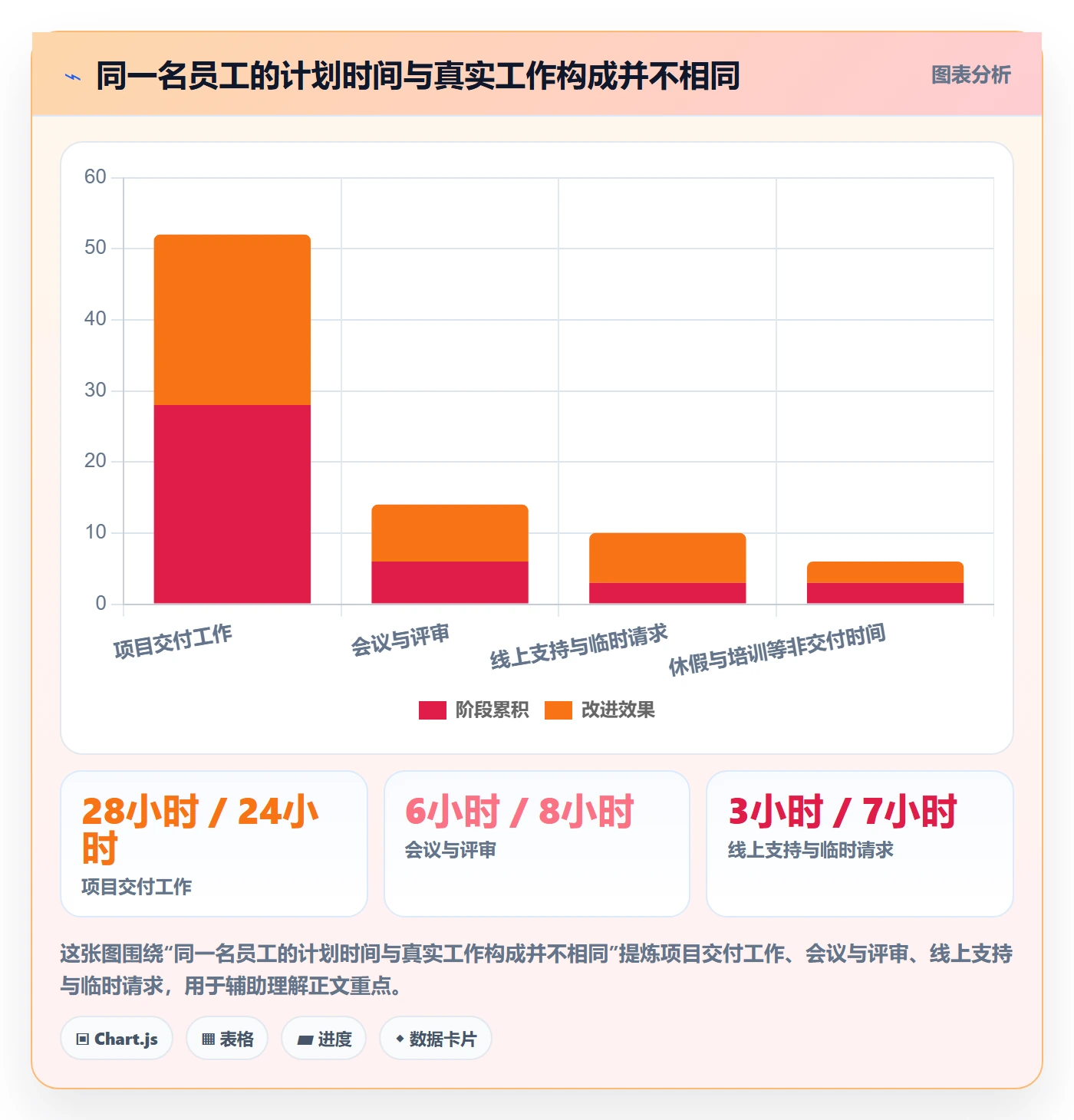团队最佳实践：实施团队资源管理制度设计，常见问题