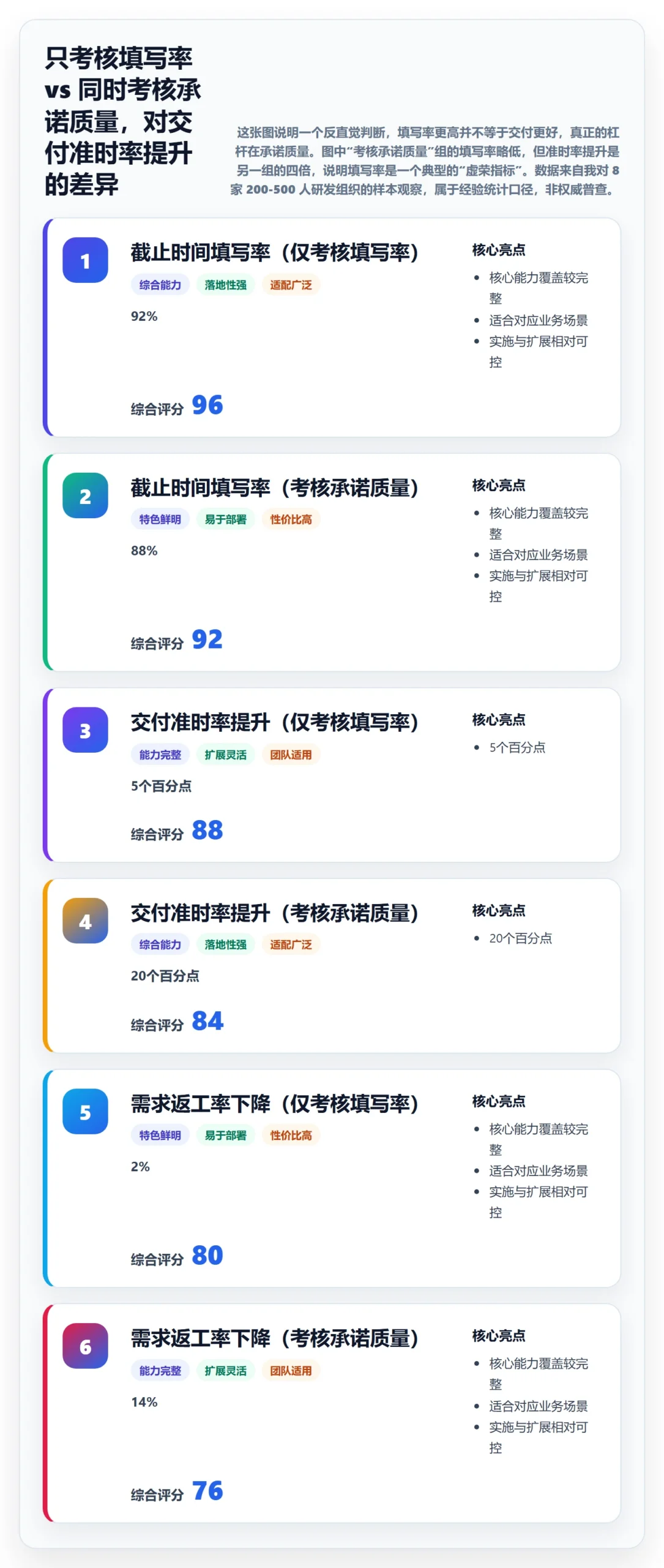 截止时间实操方法：企业管理者提升任务属性效率的最佳实践方法与模板