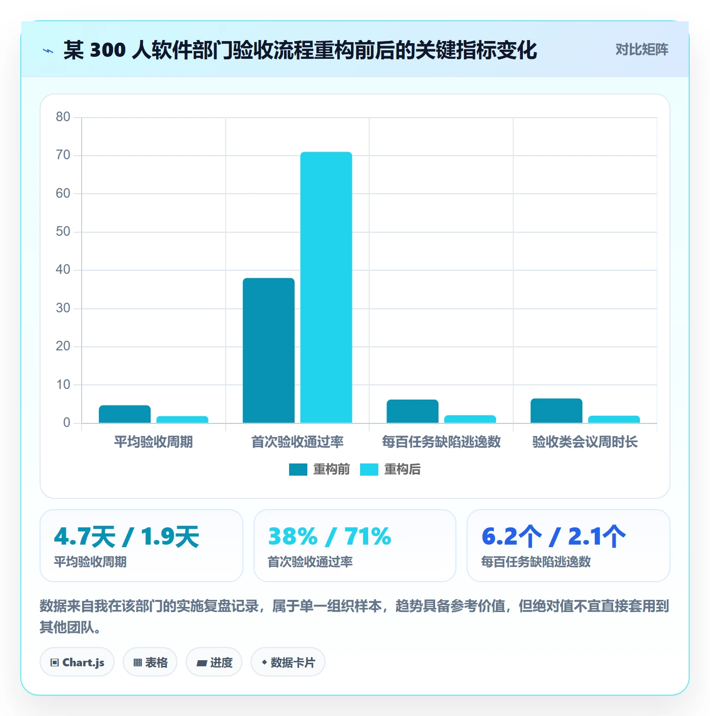 提交最佳实践:实施团队任务验收流程优化,常见问题
