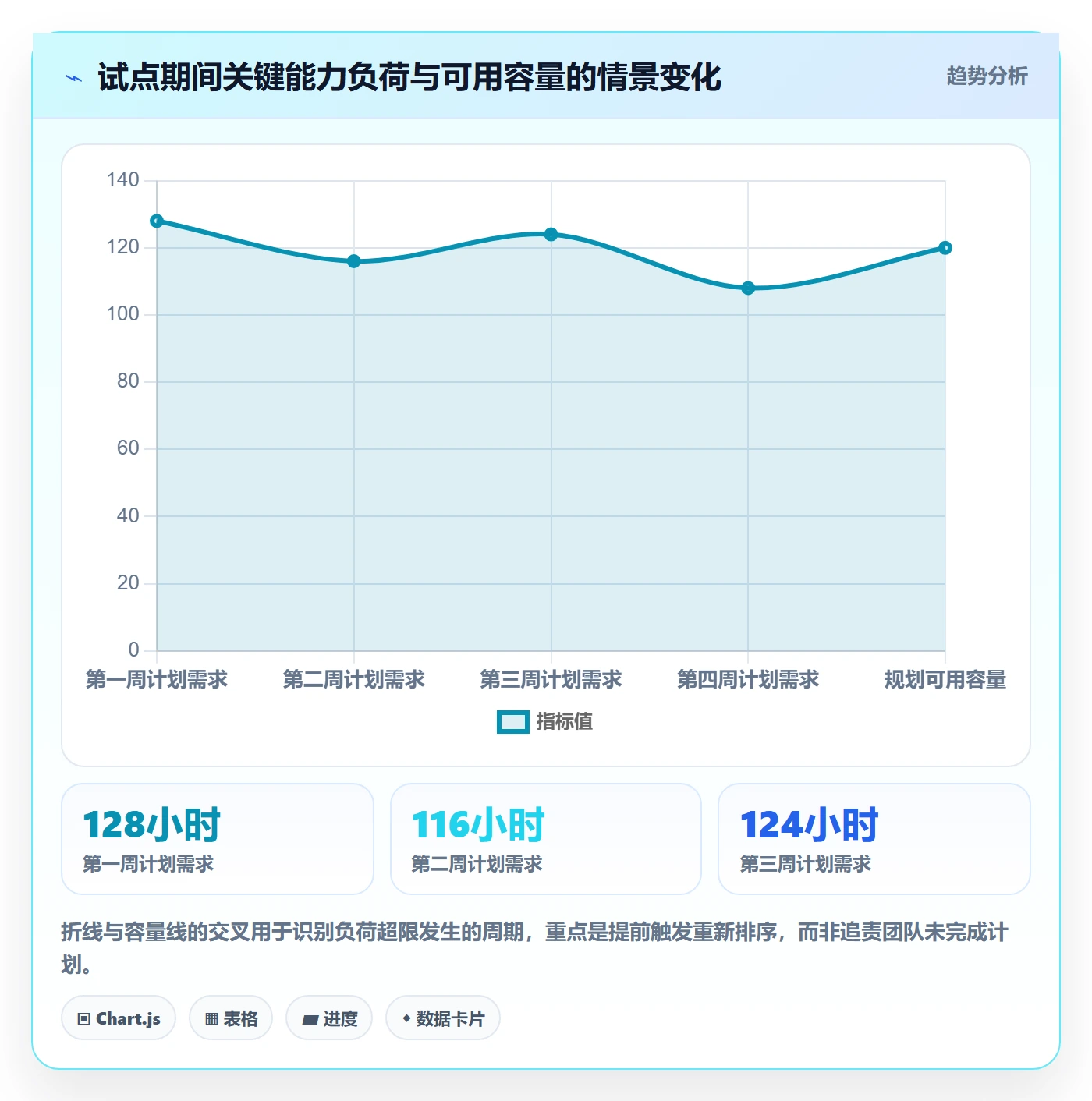 资源分配管理方法大全:管理层资源管理流程优化落地清单