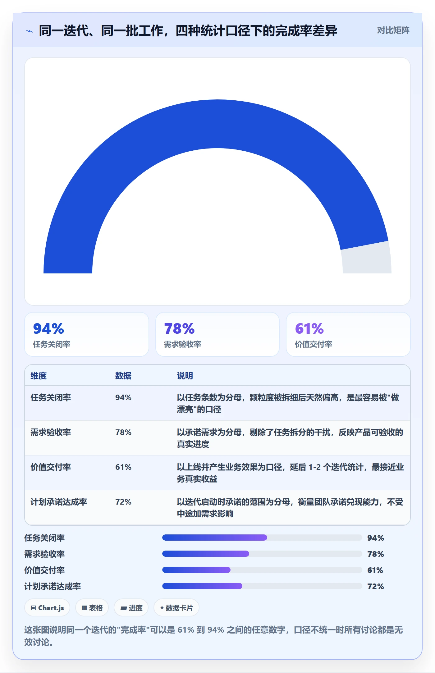 进度管理完成率教程：研发团队效率提升，避坑指南