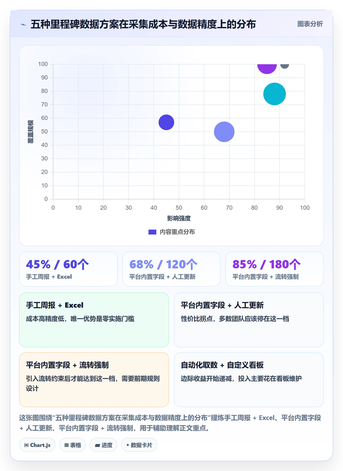 里程碑实操方法:项目成员提升里程碑效率的数据分析方法与模板