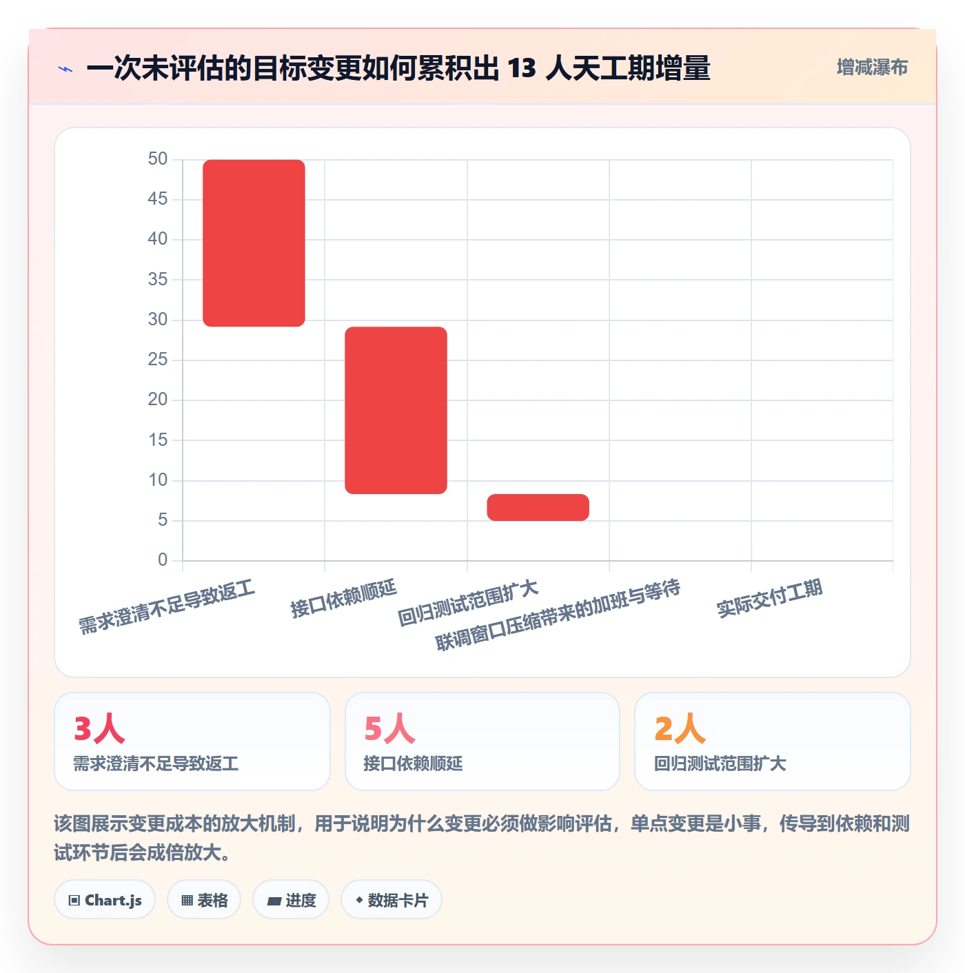 目标对齐最佳实践:研发团队项目目标制度设计,常见问题