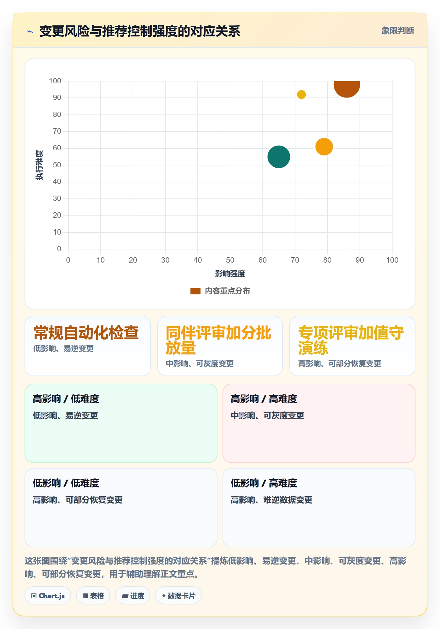 版本管理如何做好Release?跨部门团队风险控制与操作步骤