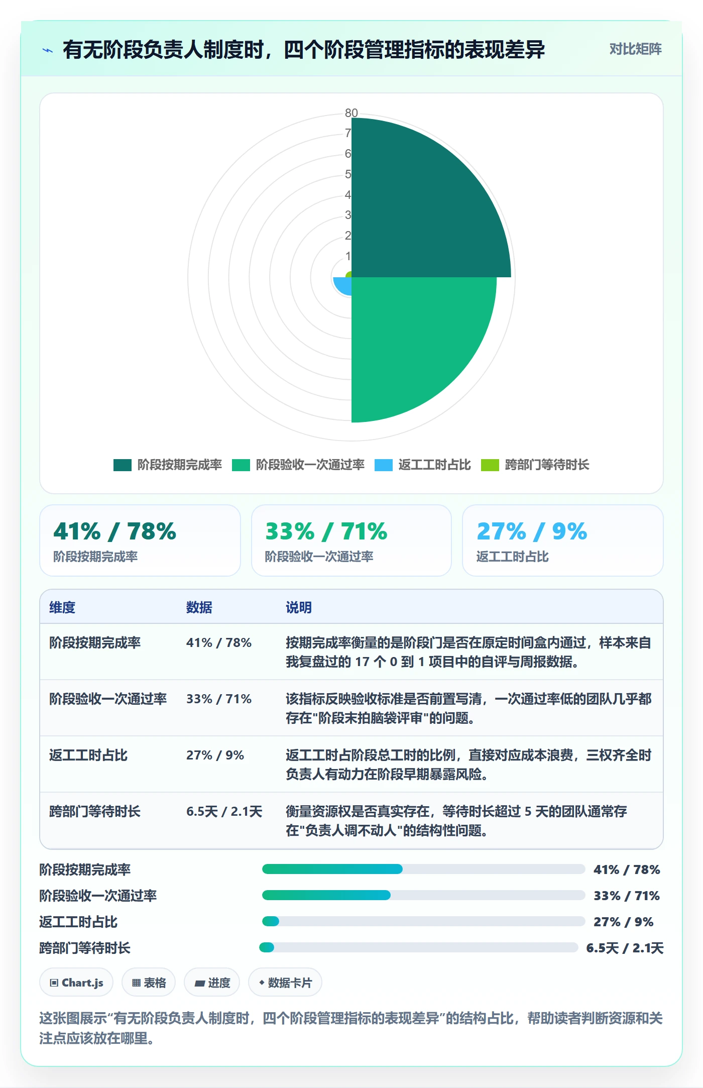 阶段任务怎么做？项目负责人制度设计：项目阶段从0到1