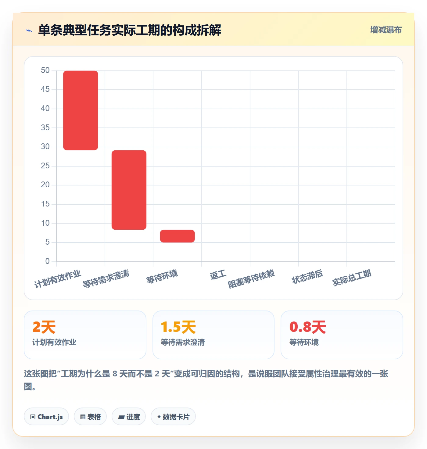 任务属性如何做好实际工期?项目负责人入门指南与操作步骤