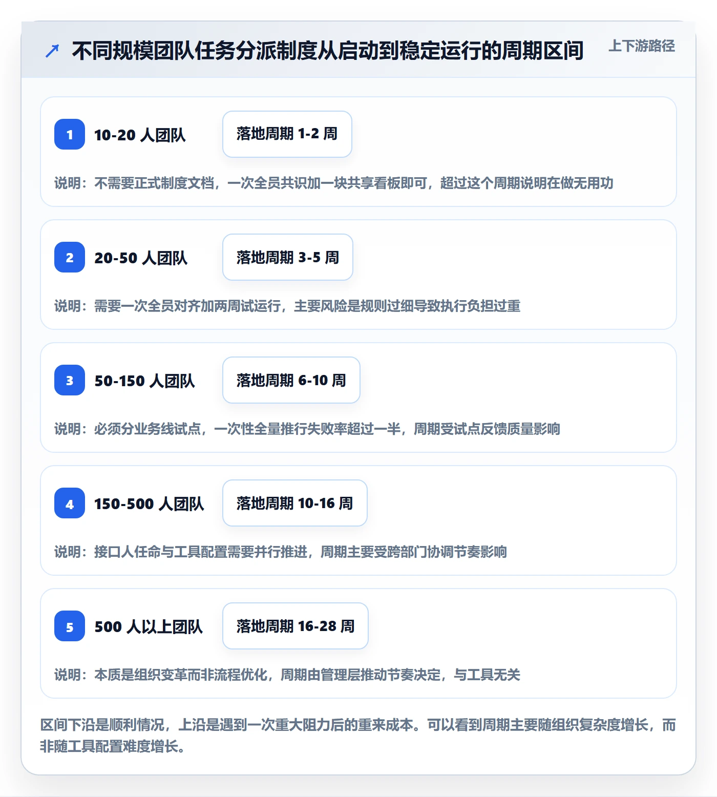 多人任务管理方法大全:研发团队任务分派制度设计落地清单