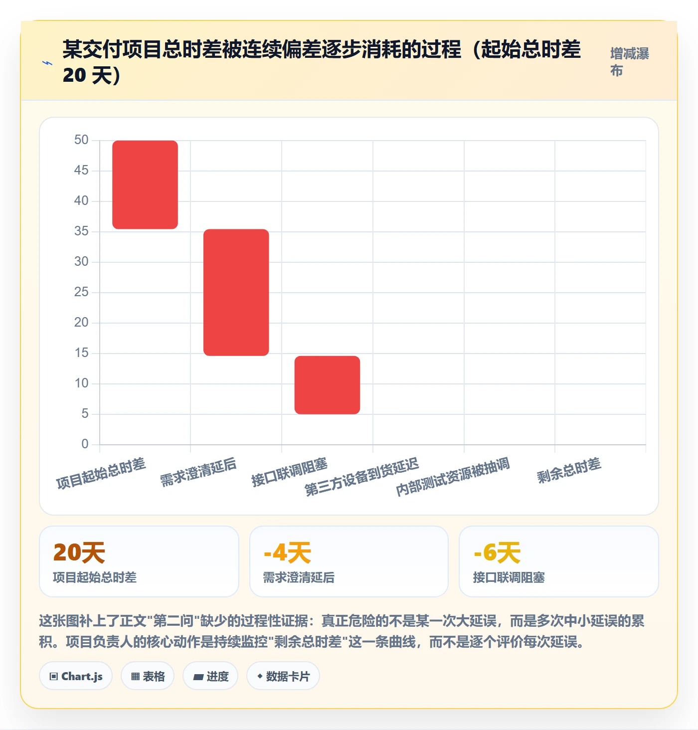进度偏差实操方法:项目负责人提升进度管理效率的入门指南方法与模板