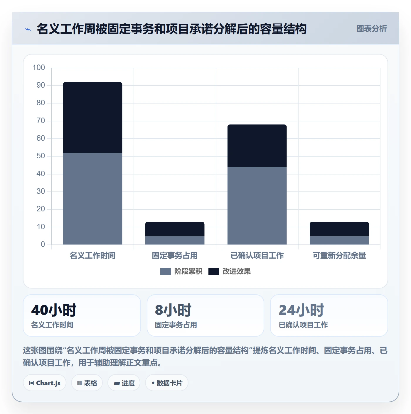 资源管理资源池教程：项目经理协同管理，避坑指南