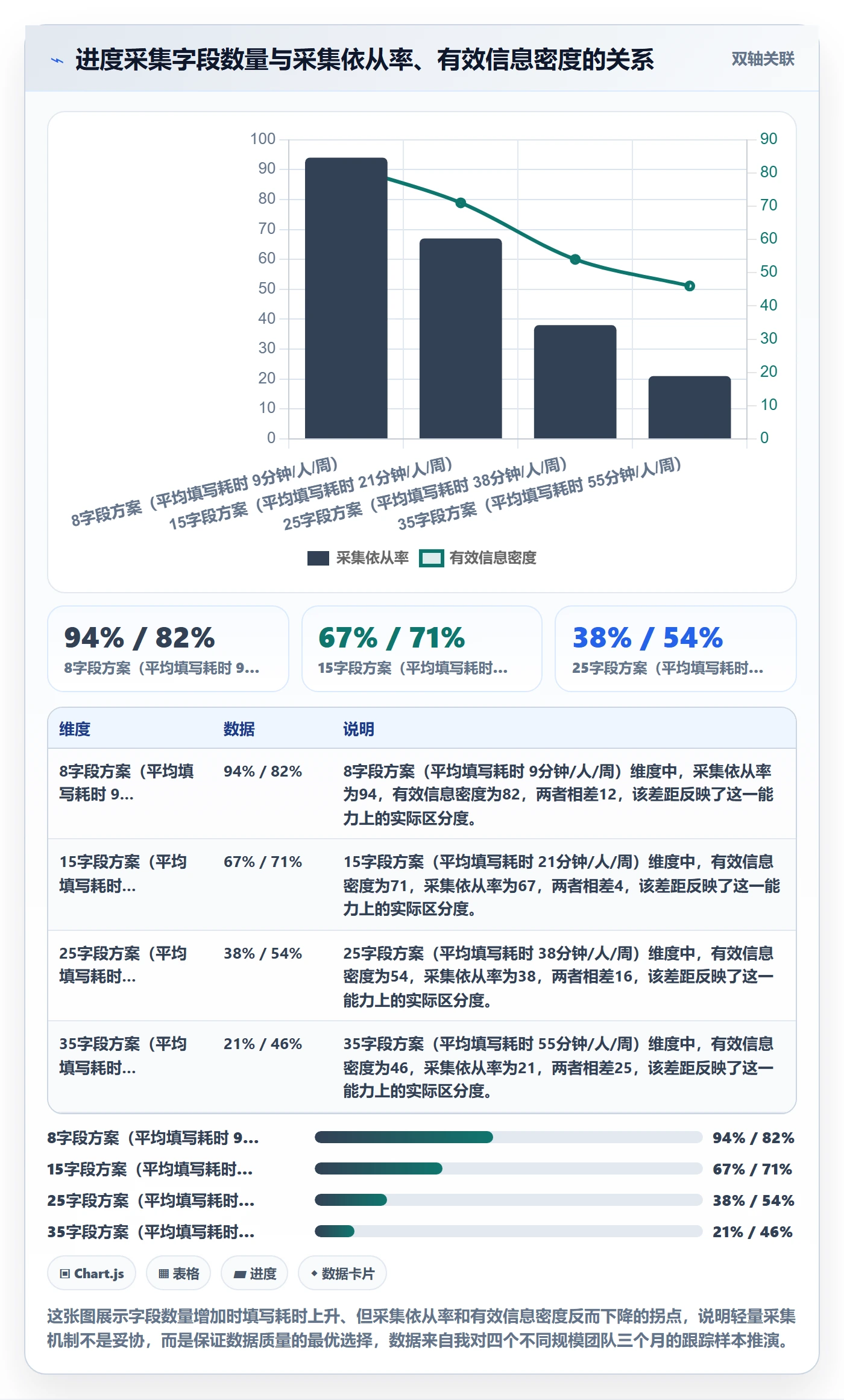 实际进度实操方法：跨部门团队提升进度管理效率的入门指南方法与模板