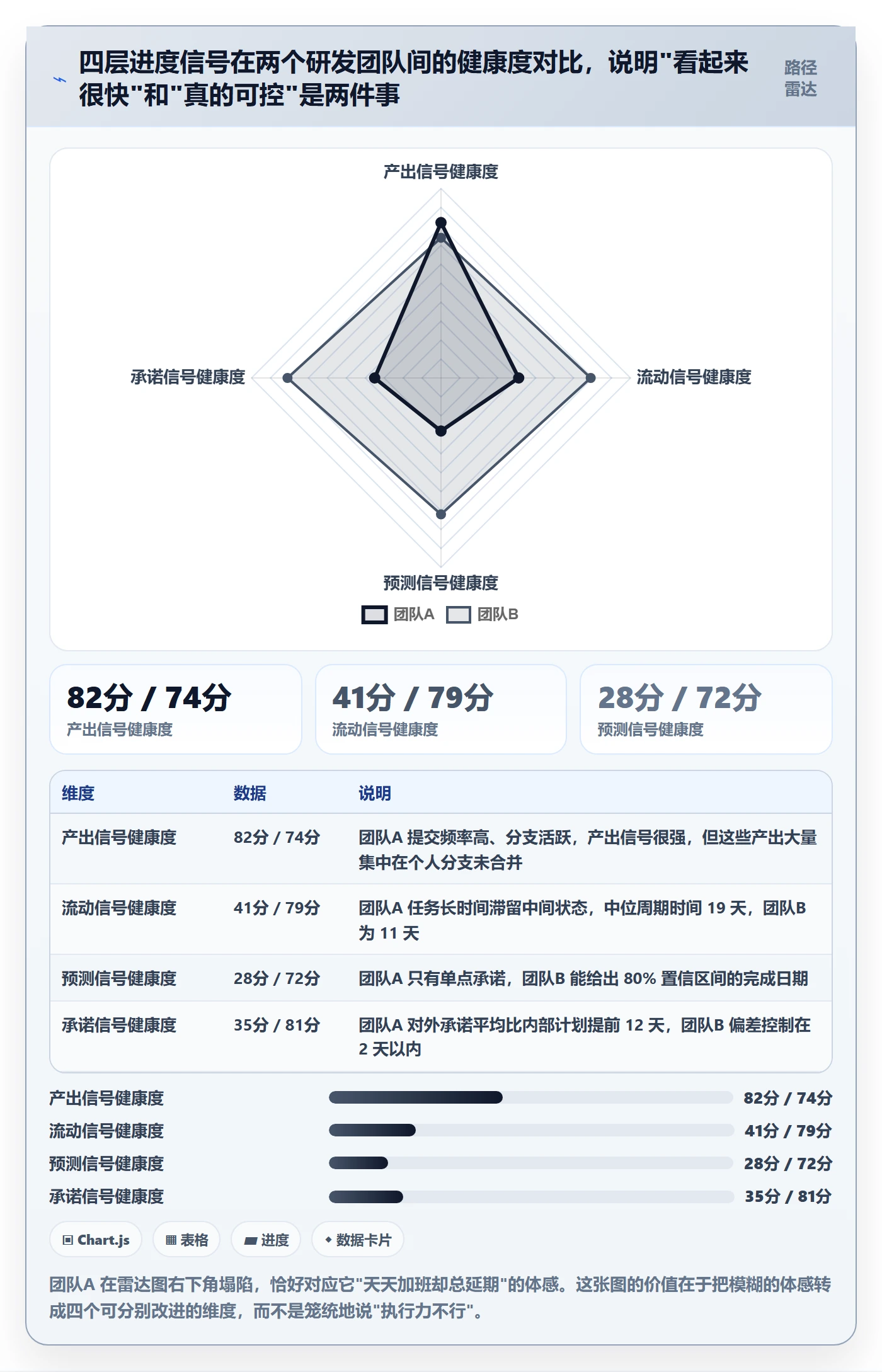 进度管理项目进度教程：项目经理效率提升，避坑指南