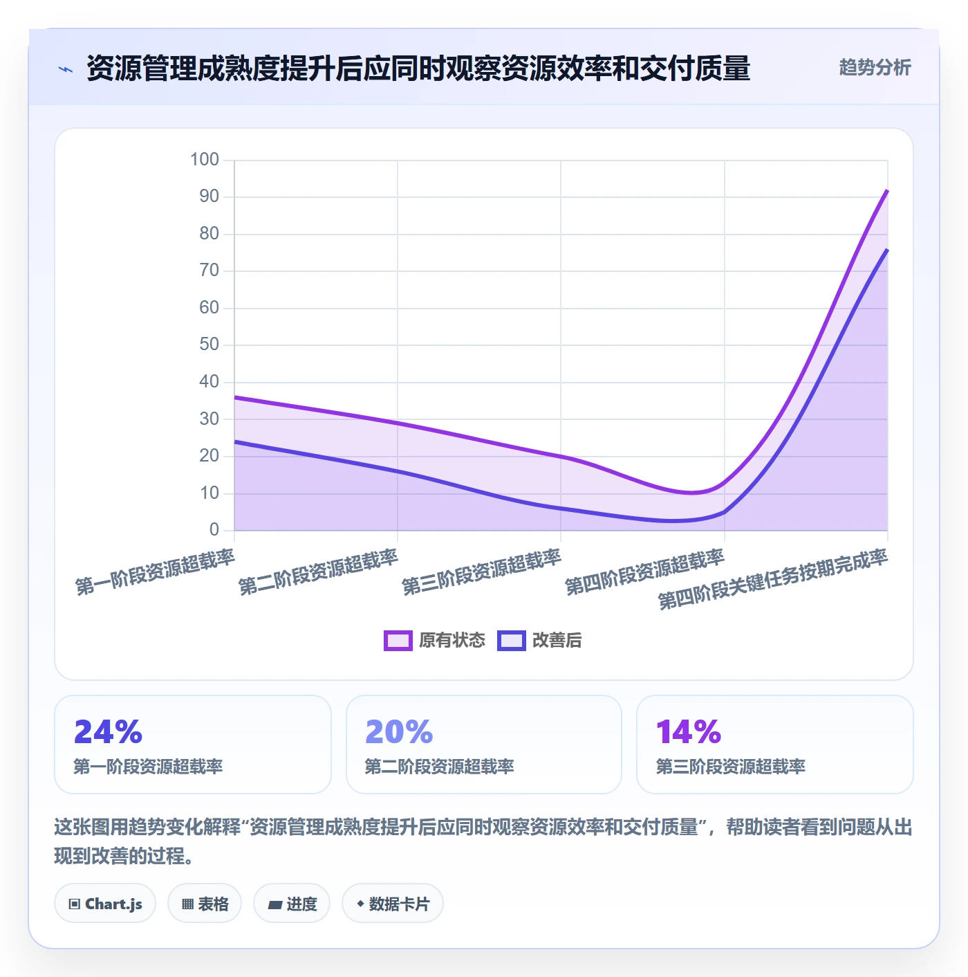人力资源计划资源负载教程:项目成员数据分析,避坑指南