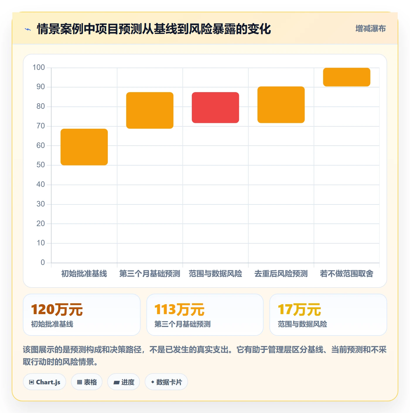 费用怎么做？PMO制度设计：成本管理从0到1