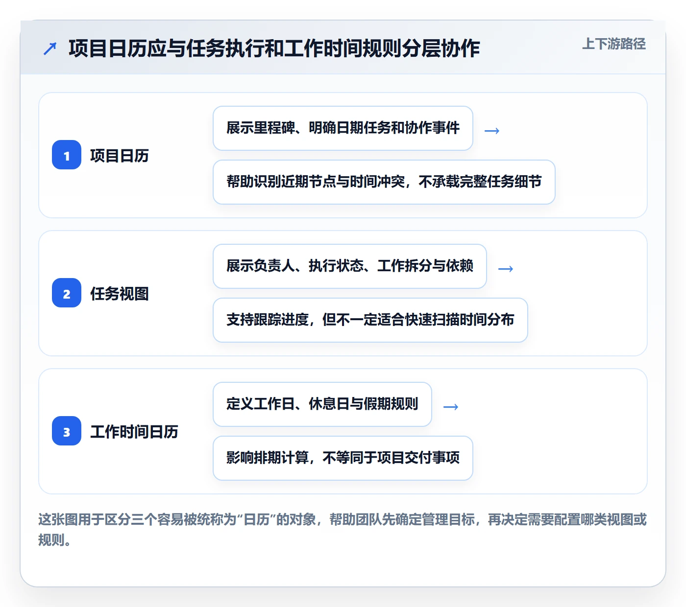 日历视图如何做好项目日历？项目负责人效率提升与操作步骤