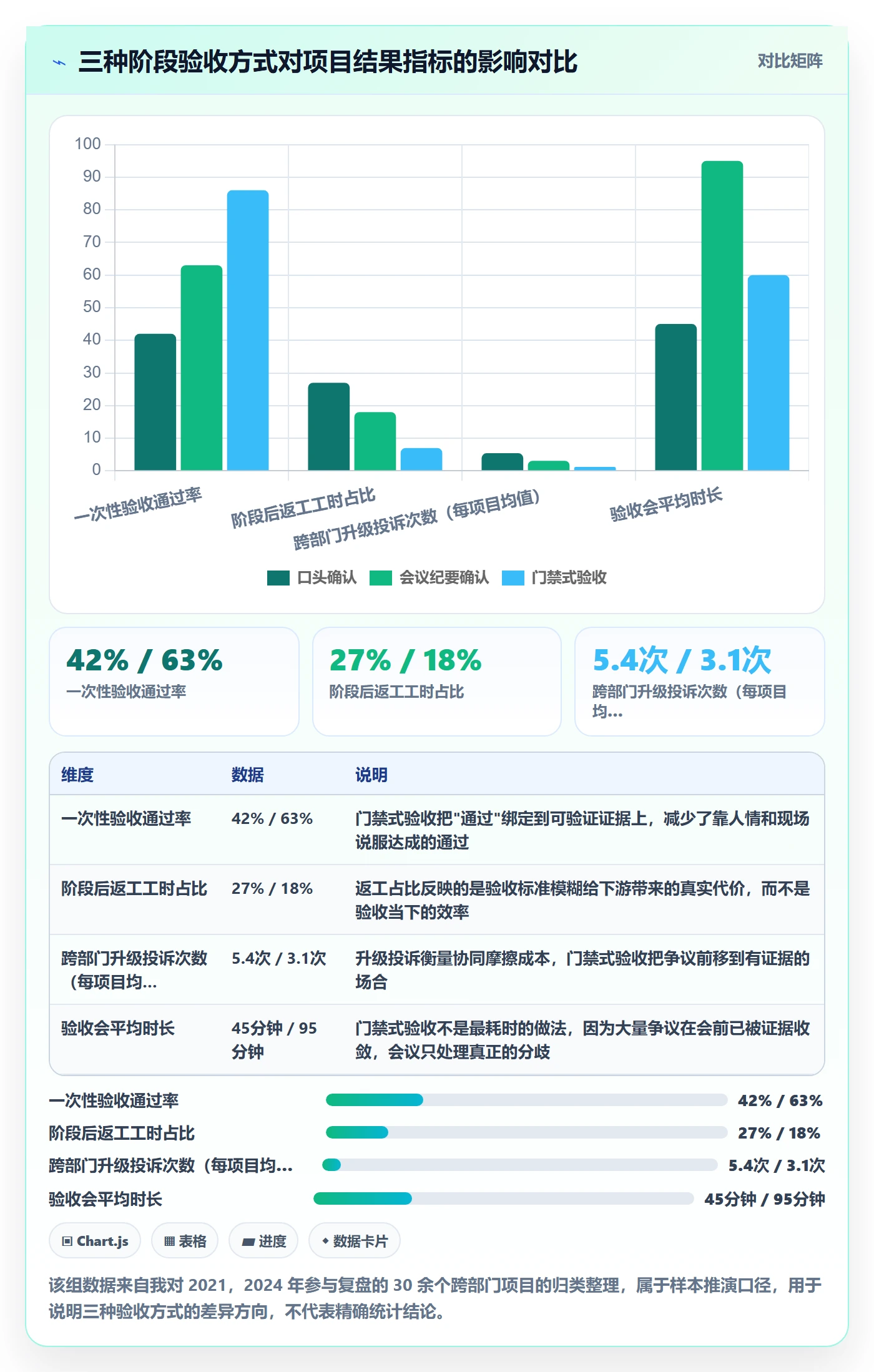 阶段验收管理方法大全：跨部门团队项目阶段协同管理落地清单