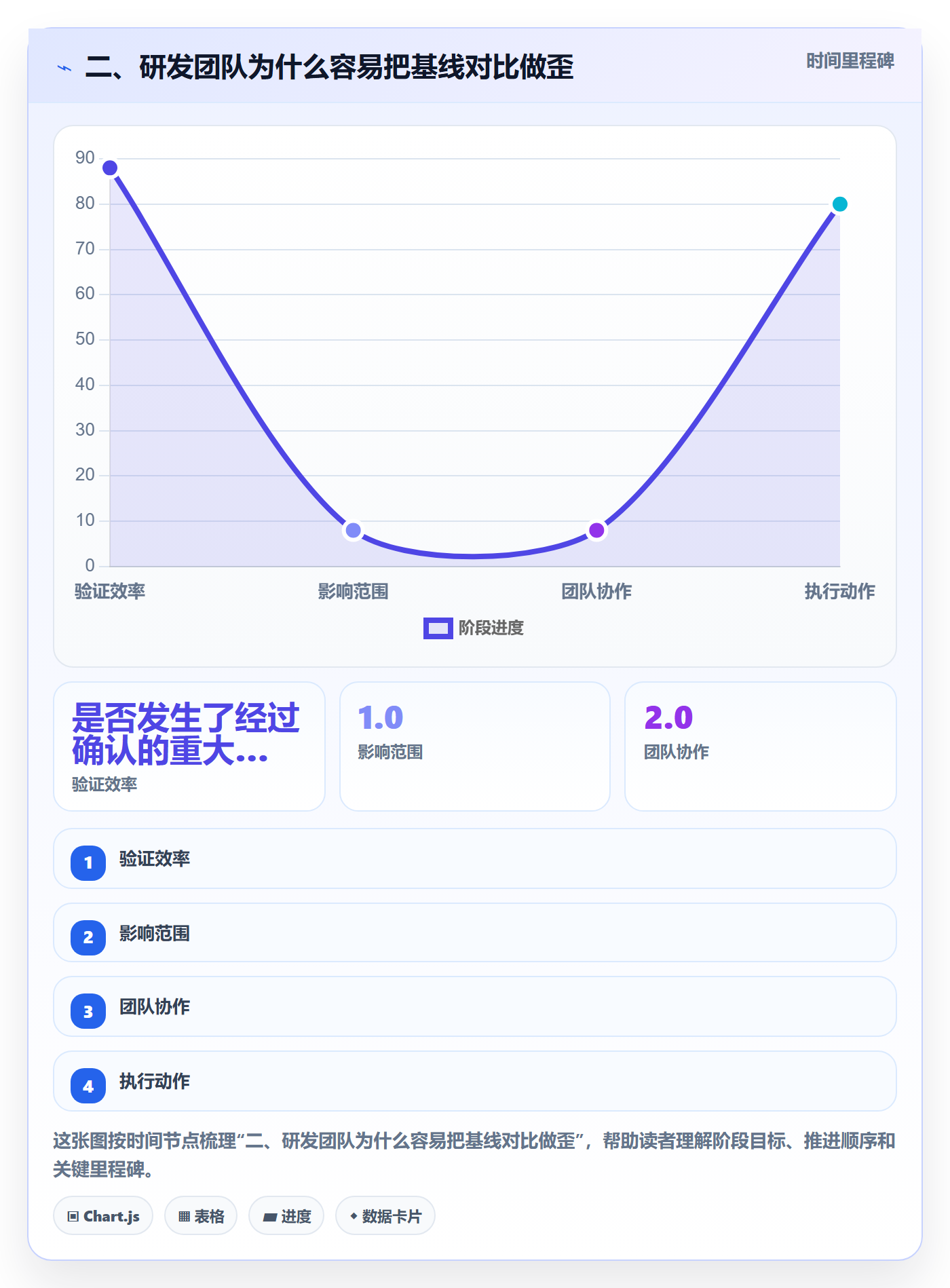 二、研发团队为什么容易把基线对比做歪