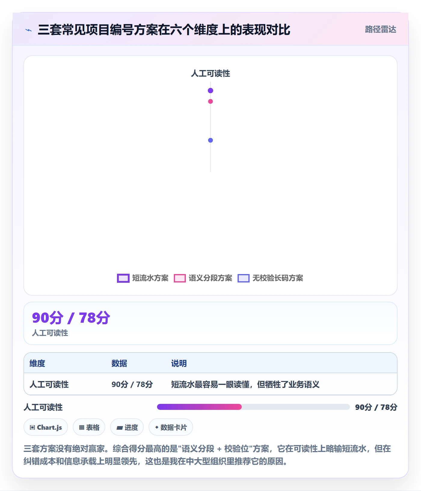 项目编号实操方法:项目负责人提升项目立项效率的数据分析方法与模板