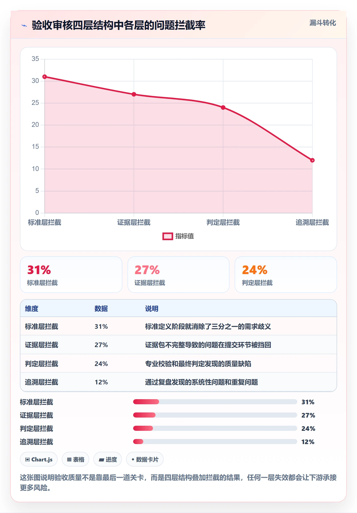 任务验收如何做好审核?跨部门团队流程优化与操作步骤