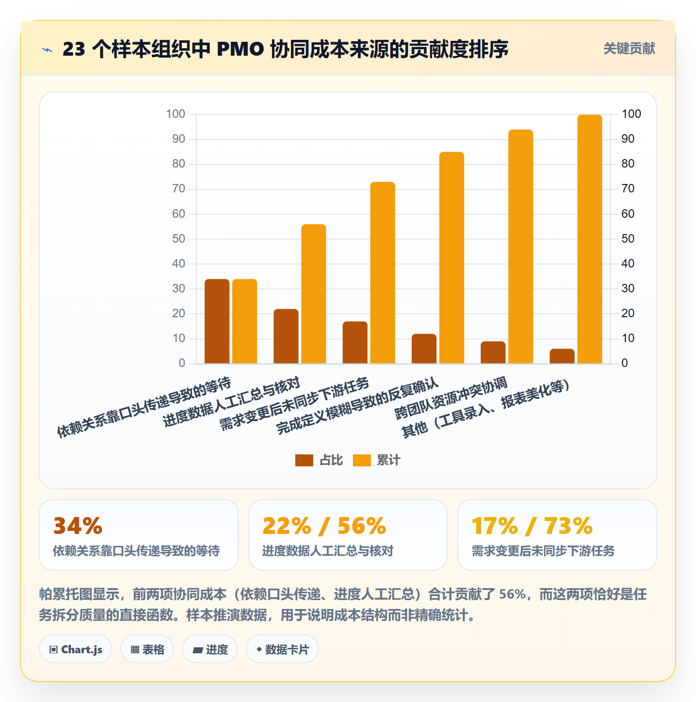 任务拆分最佳实践:PMO任务管理协同管理,常见问题