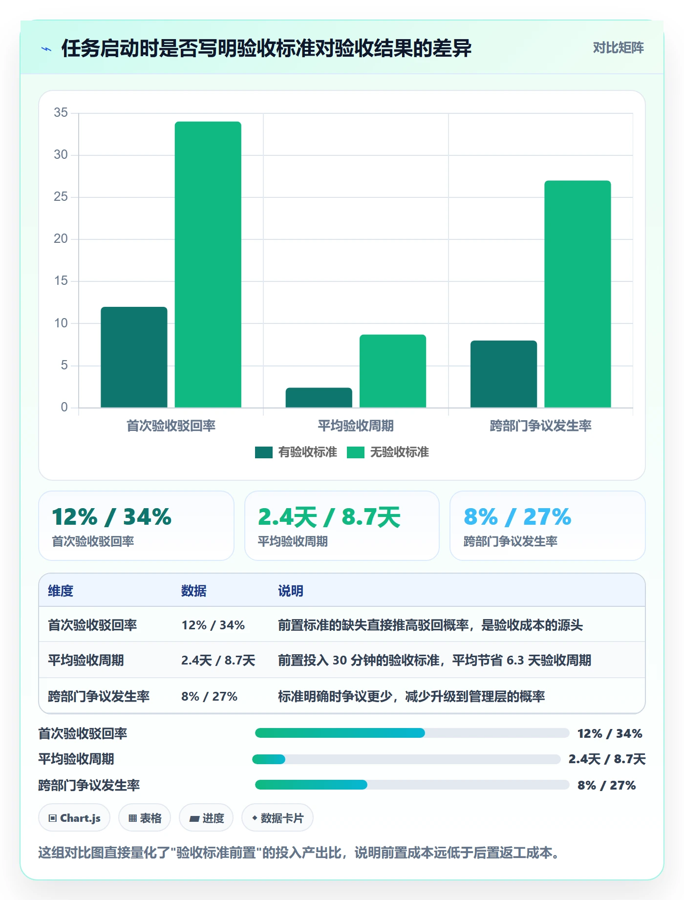 确认完成实操方法:跨部门团队提升任务验收效率的风险控制方法与模板