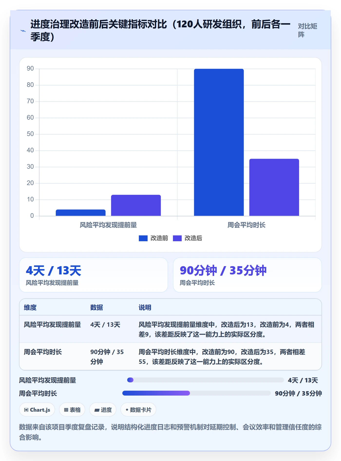 进度跟踪进度日志全流程:企业管理者风险控制与一文讲清