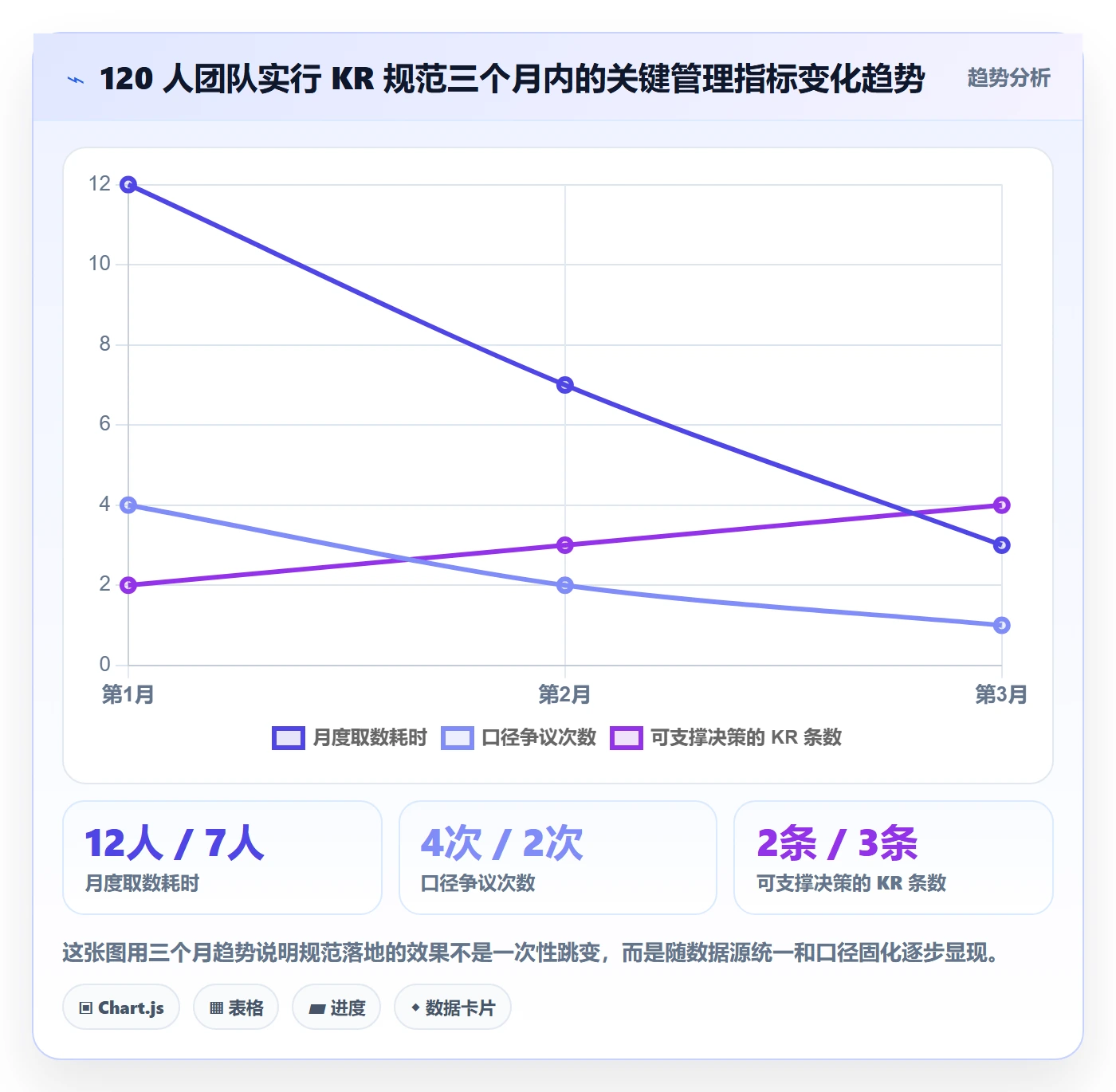 关键结果流程与规范:项目负责人项目目标入门指南关键指标