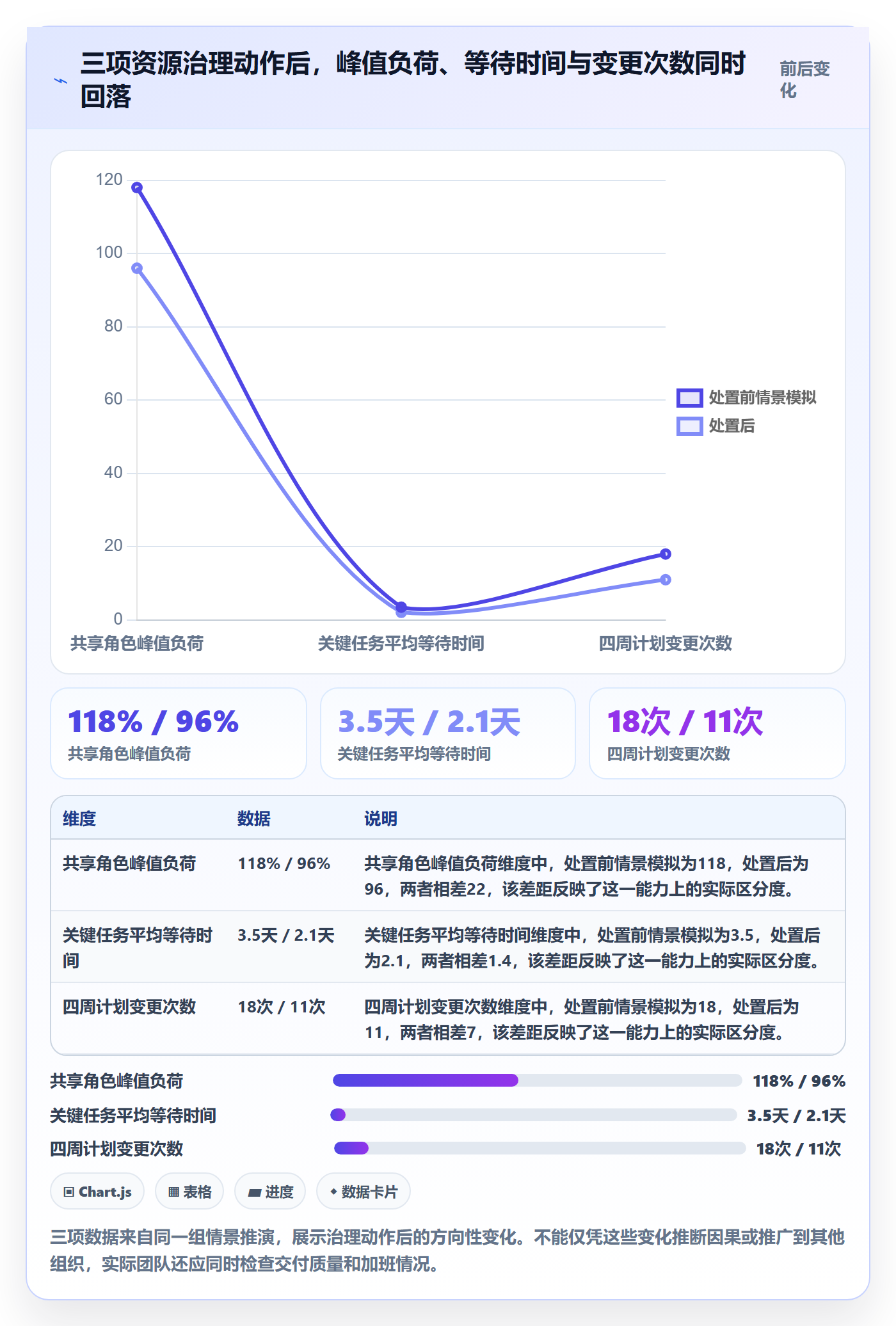 资源流程与规范:项目成员资源管理风险控制关键指标