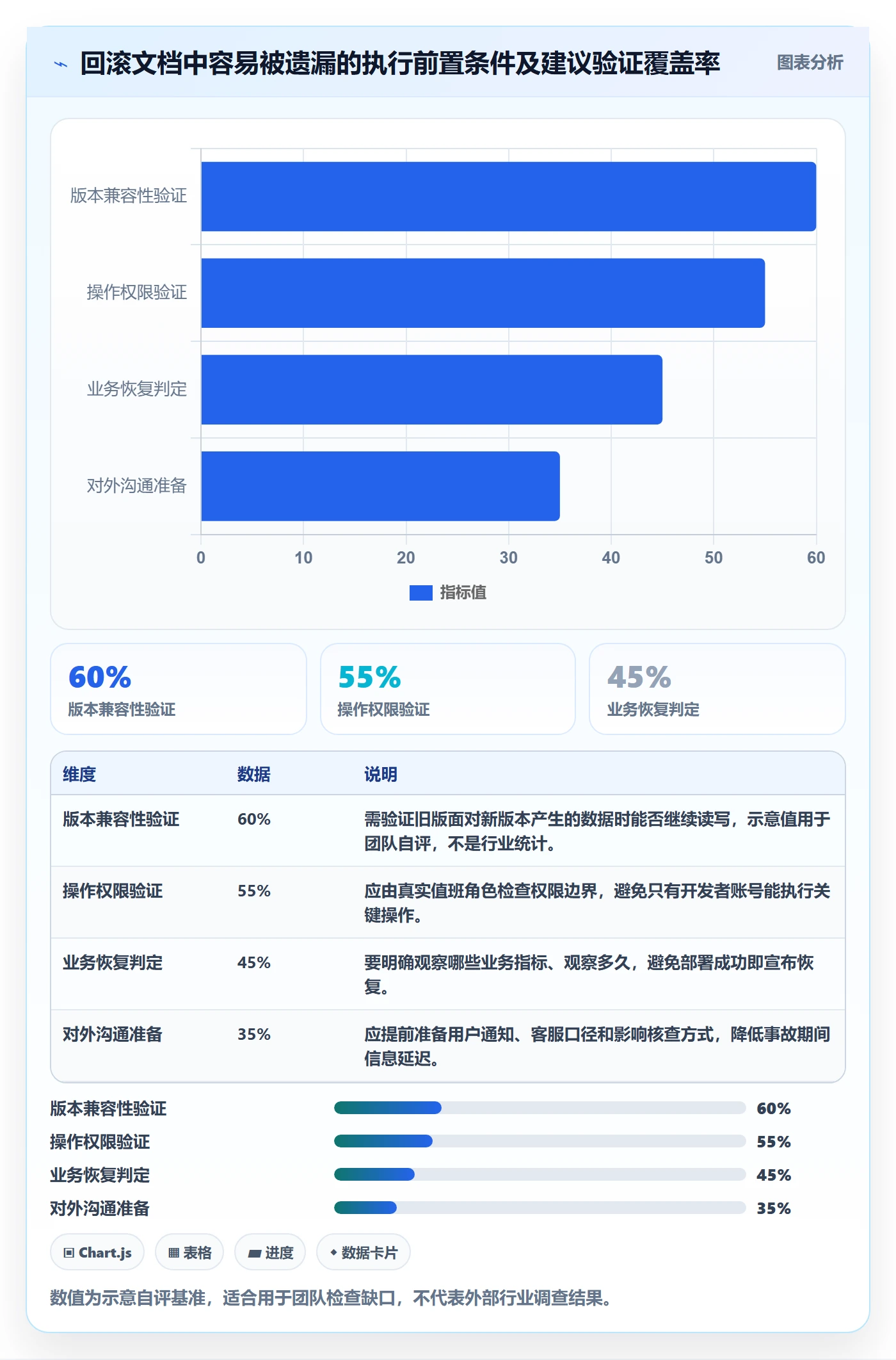 回滚流程与规范:产品经理发布管理落地方案关键指标