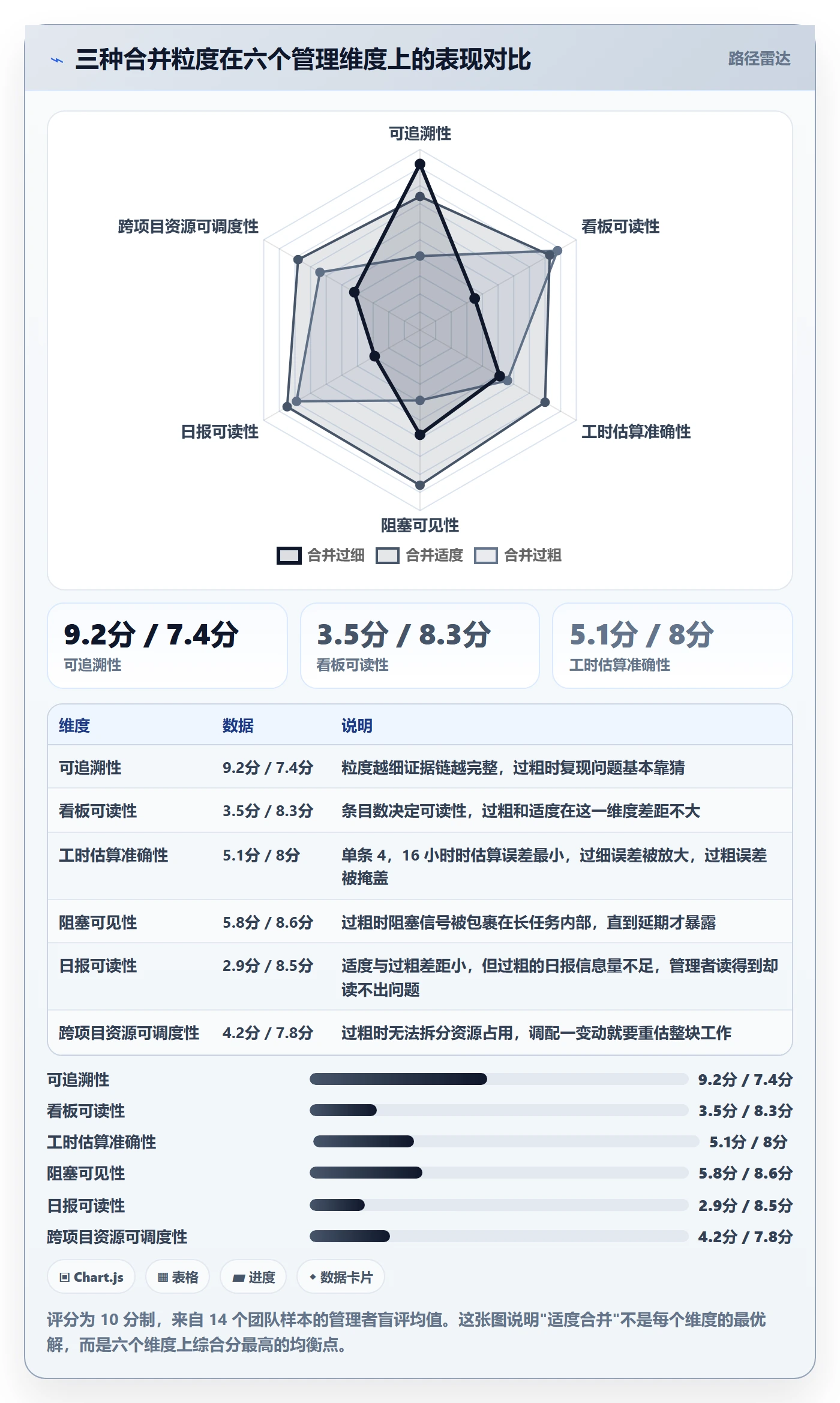 任务合并最佳实践：实施团队任务管理最佳实践，常见问题