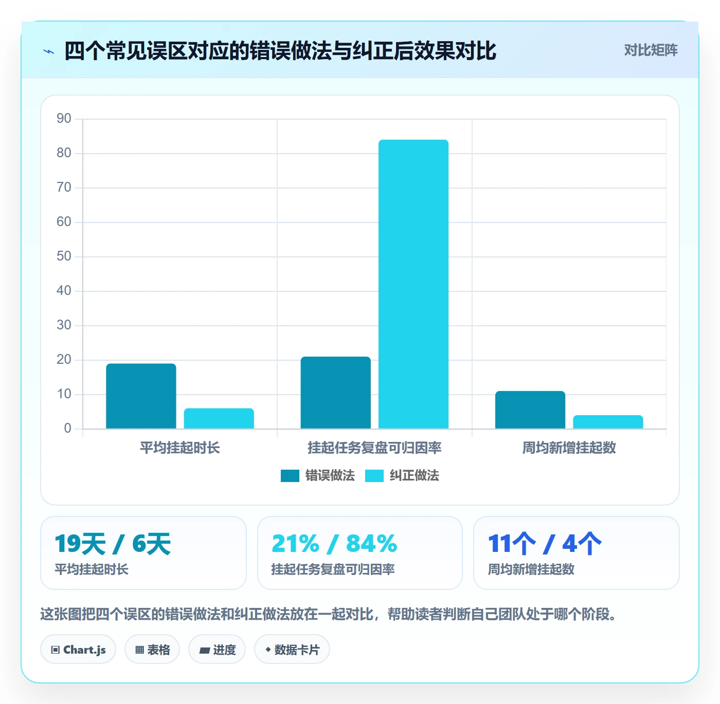 挂起管理方法大全:项目成员任务执行制度设计落地清单