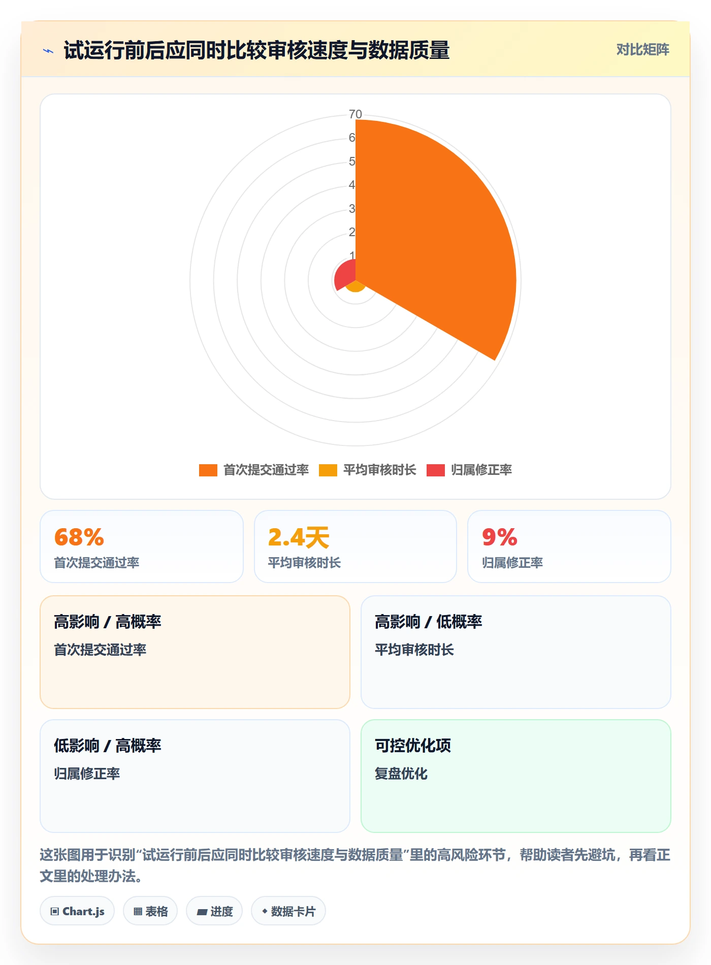 工时审核管理方法大全：项目负责人工时管理最佳实践落地清单