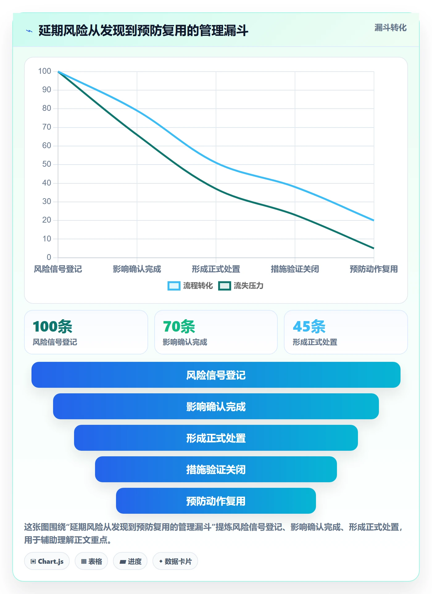 延期原因实操方法:实施团队提升延期管理效率的落地方案方法与模板