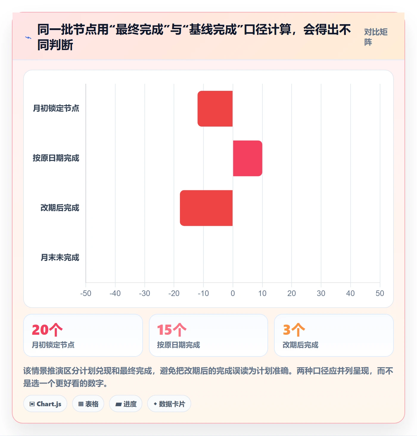 月视图流程与规范:产品经理日历视图流程优化关键指标
