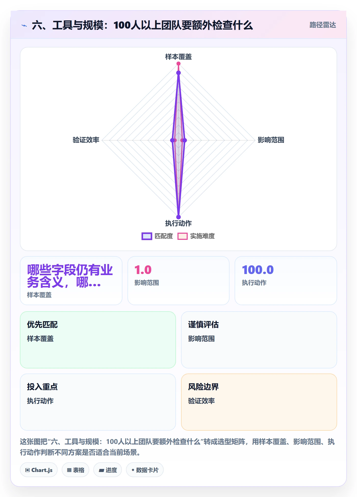 六、工具与规模:100人以上团队要额外检查什么