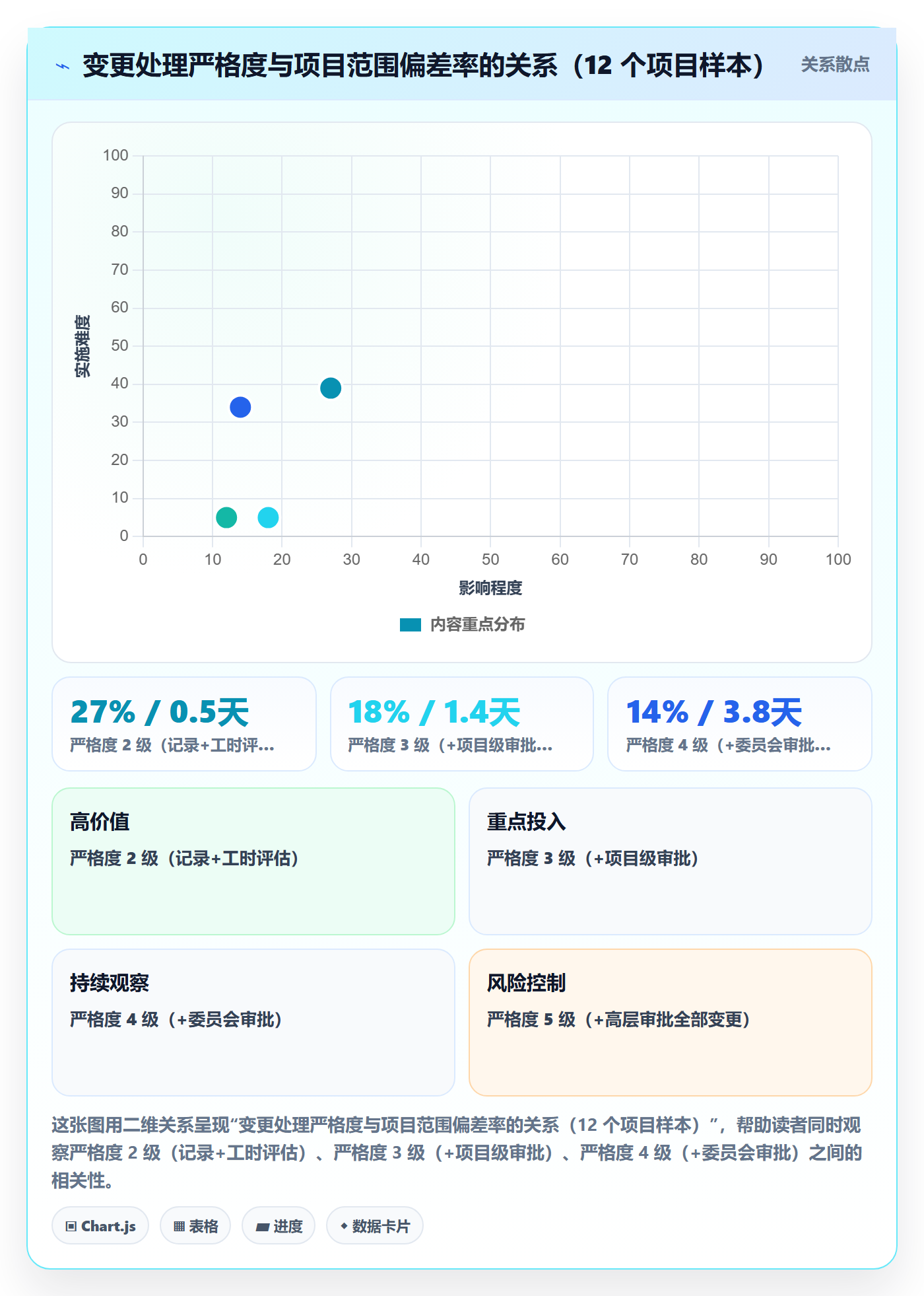 项目范围如何做好交付范围？企业管理者风险控制与操作步骤