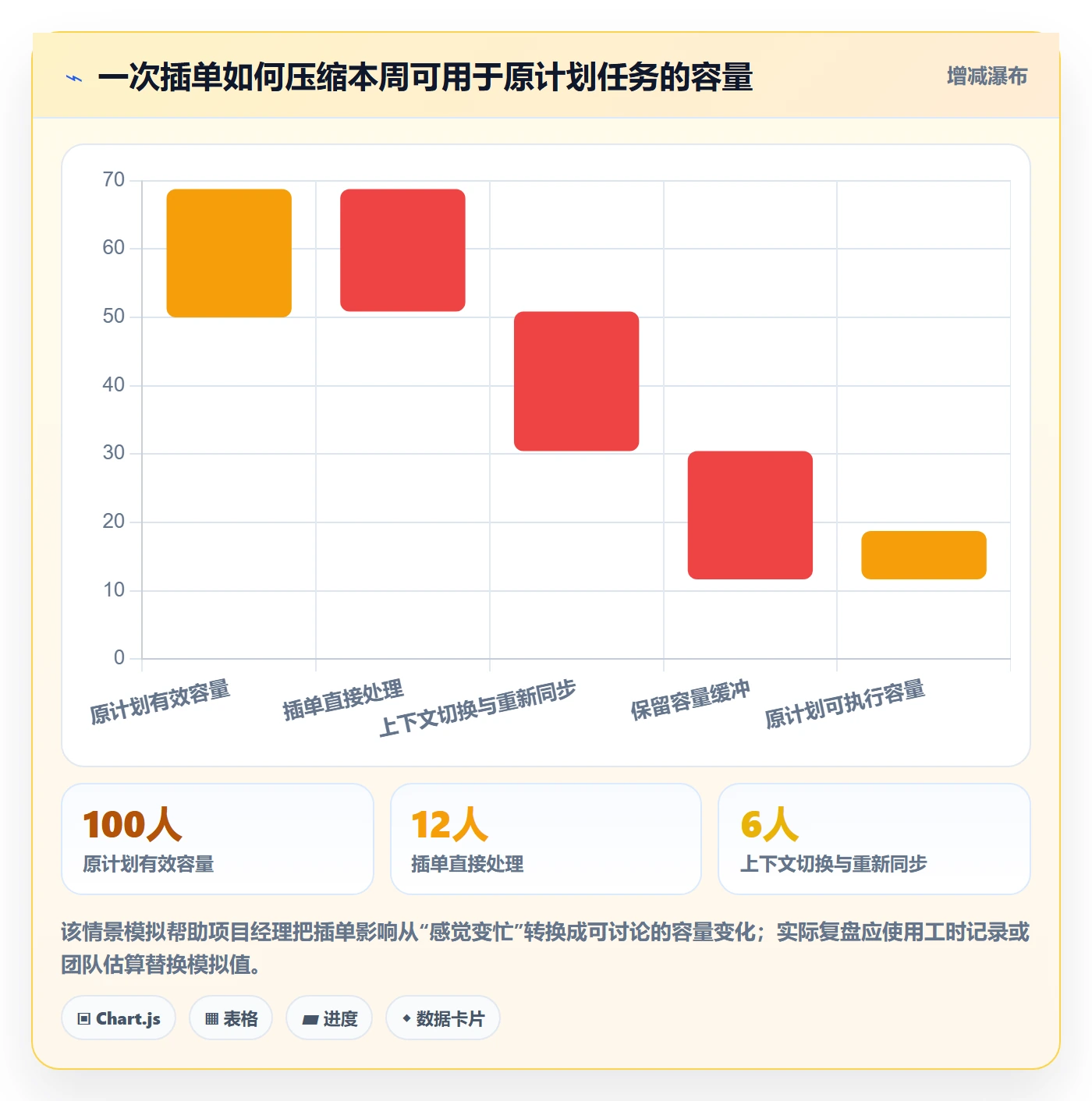 团队管理方法大全：项目经理资源管理流程优化落地清单