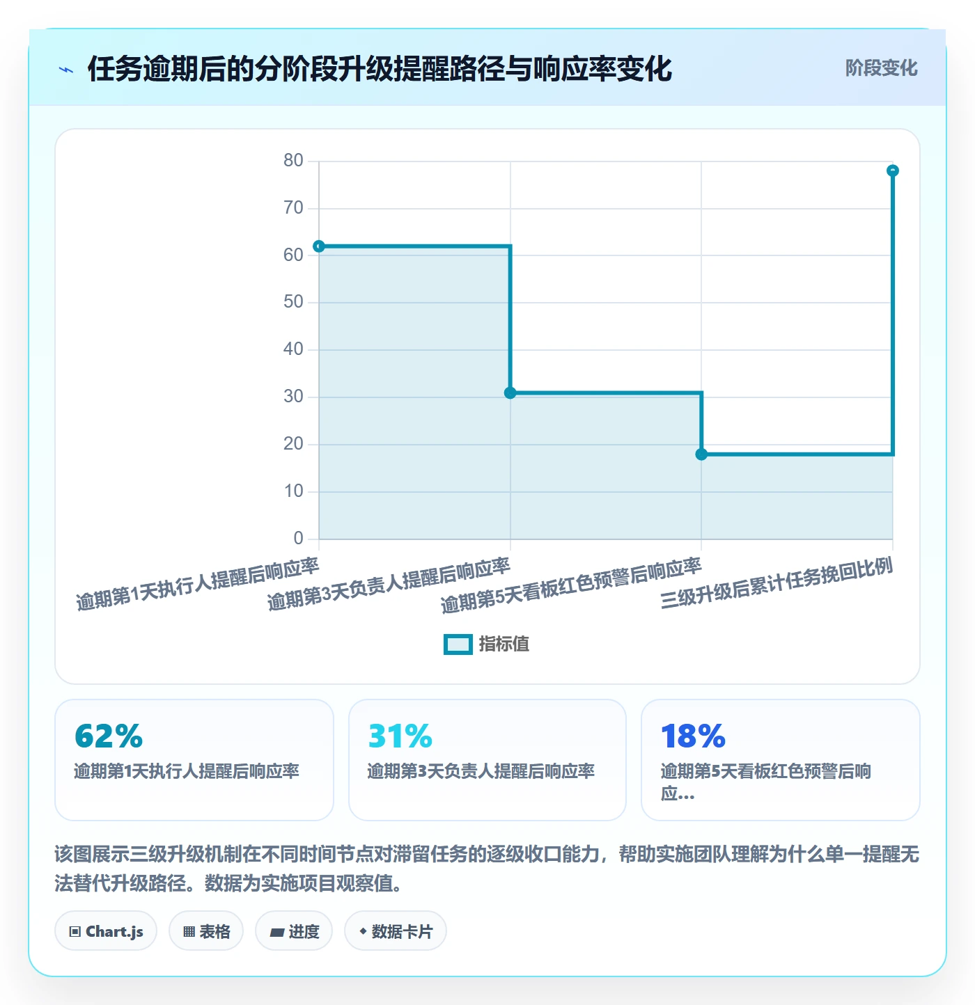 任务提醒如何做好自动提醒?实施团队最佳实践与操作步骤