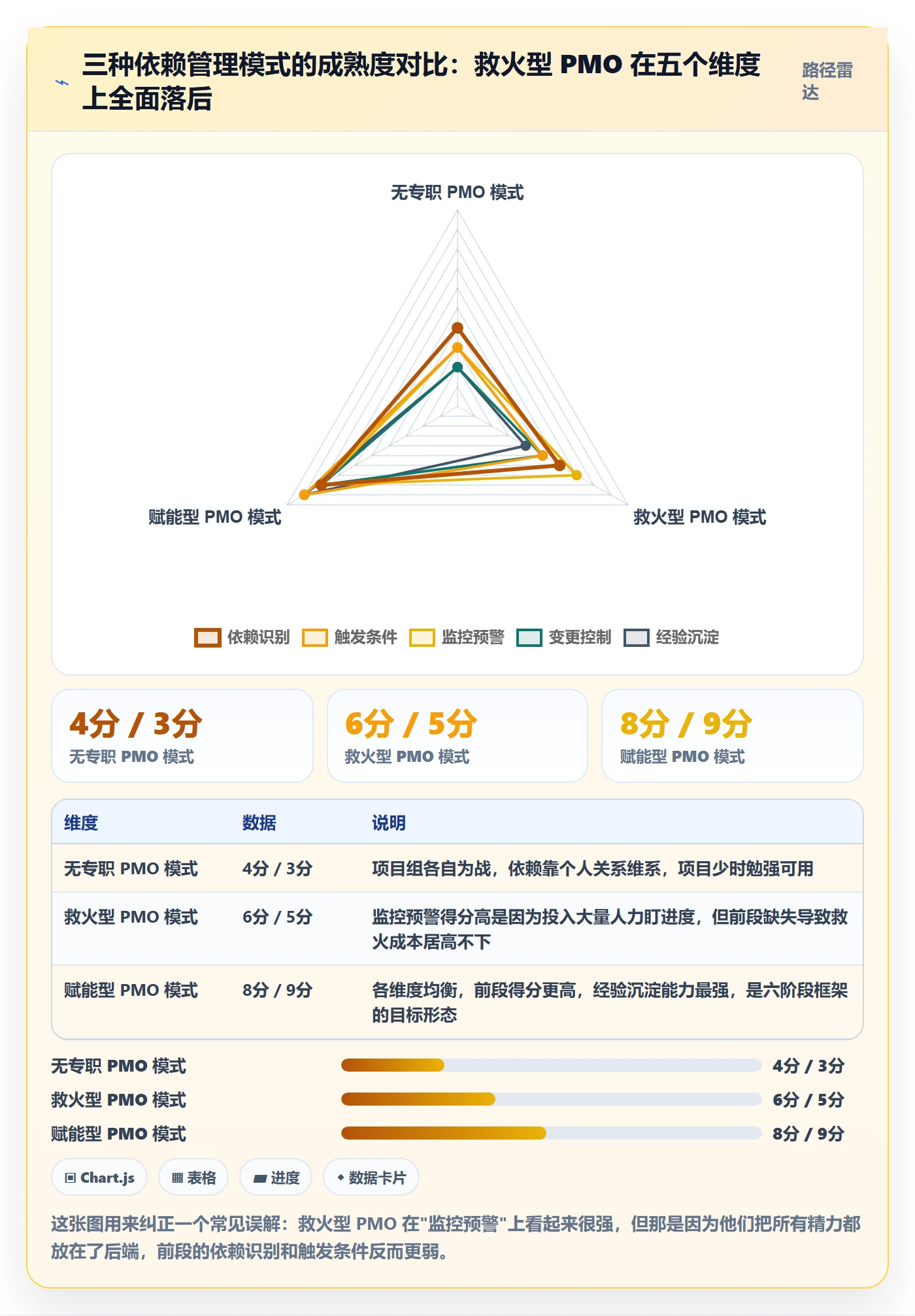 任务依赖后置任务全流程:PMO协同管理与一文讲清